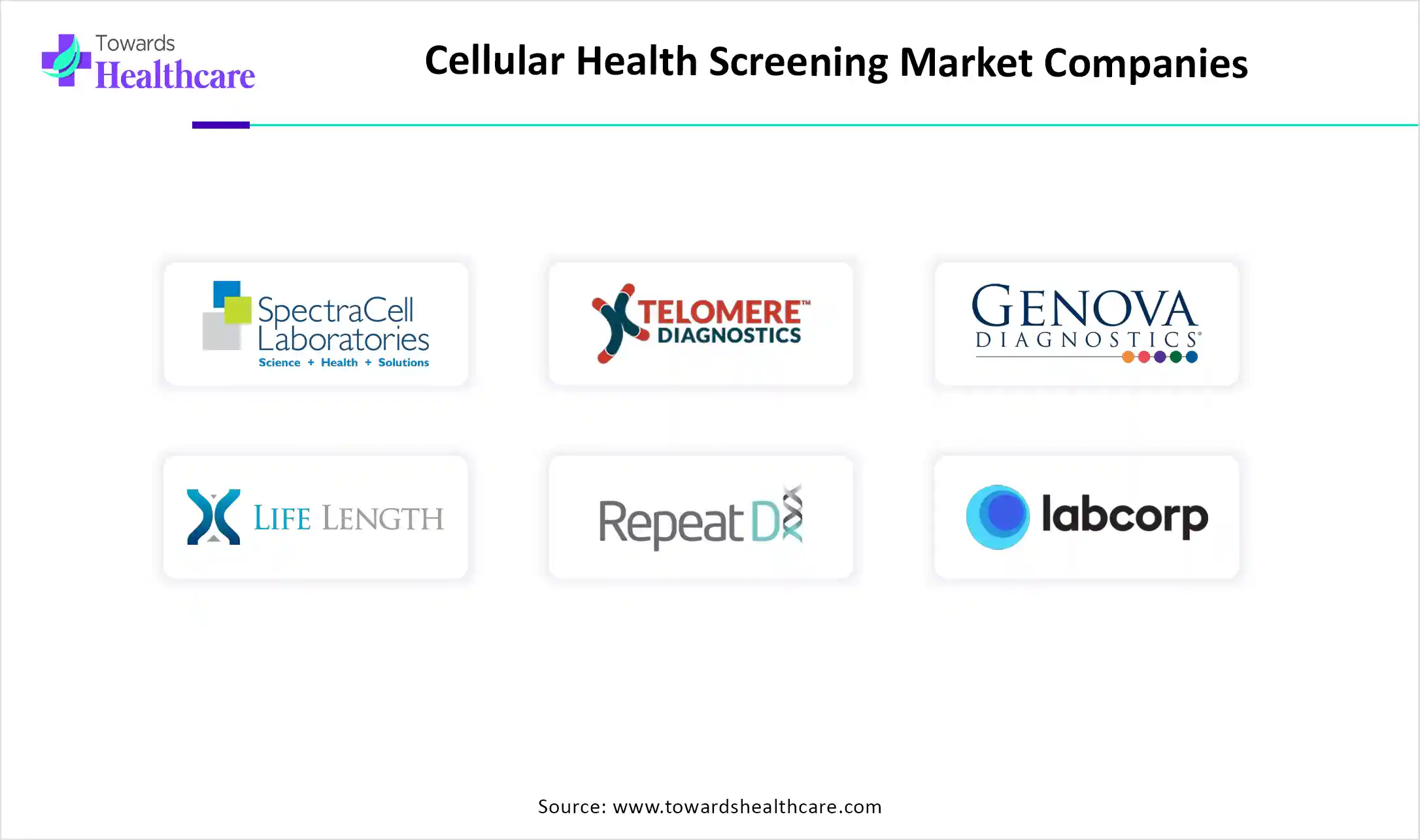 Cellular Health Screening Market Companies Cellular Health Screening Market Companies