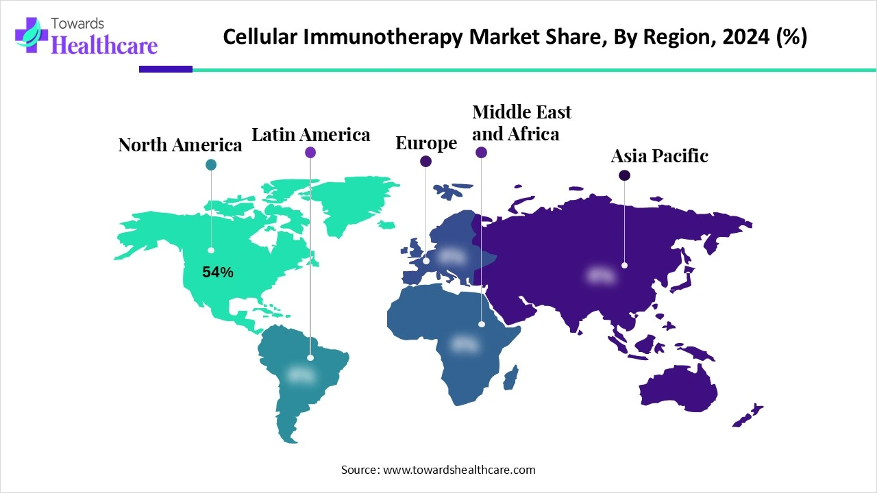 Cellular Immunotherapy Market Share, By Region, 2024 (%) 