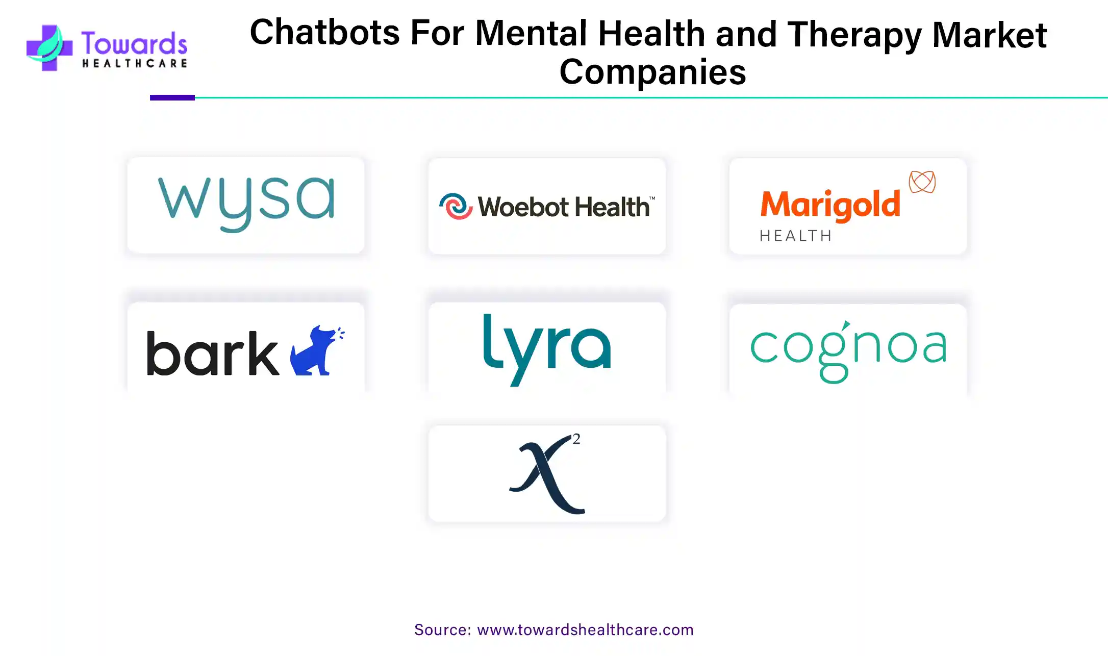 Chatbots For Mental Health and Therapy Market Companies Chatbots For Mental Health and Therapy Market Companies