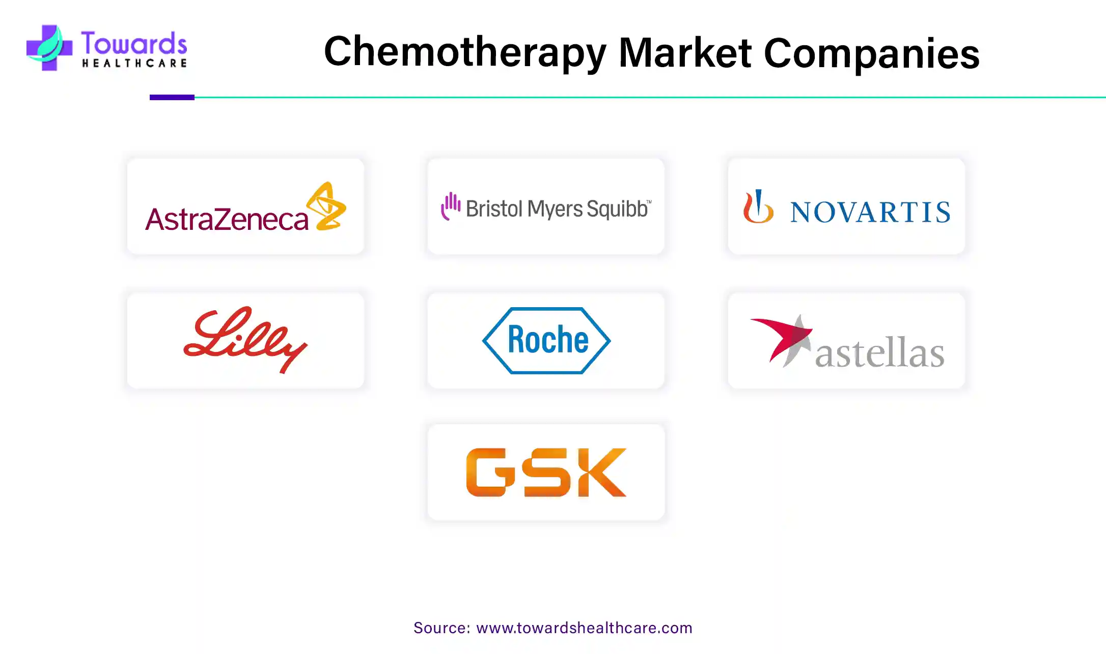 Chemotherapy Market Companies Chemotherapy Market Companies