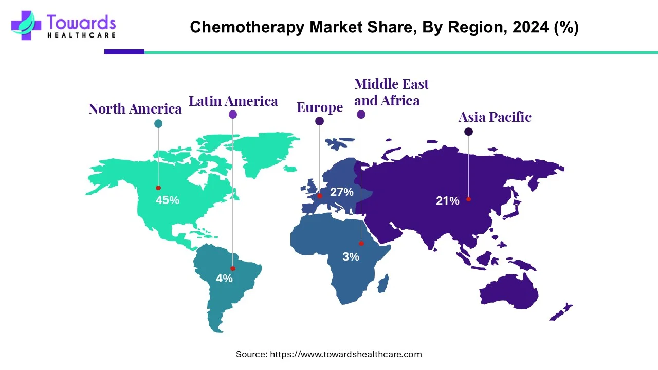 Chemotherapy Market NA, EU, APAC, LA, MEA Share, 2024 (%) Chemotherapy Market NA, EU, APAC, LA, MEA Share, 2024 (%)