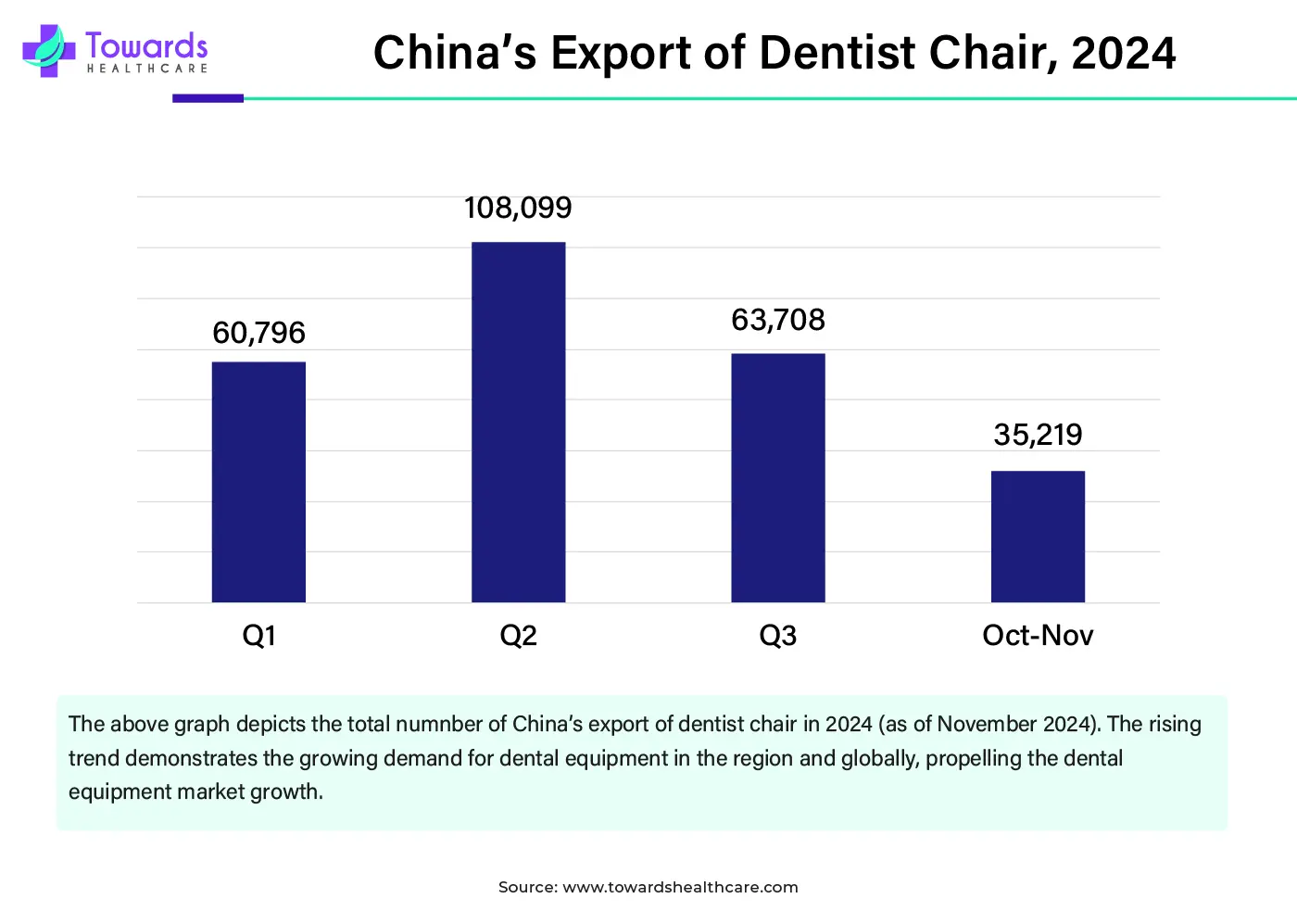 China’s Export of Dentist Chair, 2024 China’s Export of Dentist Chair, 2024