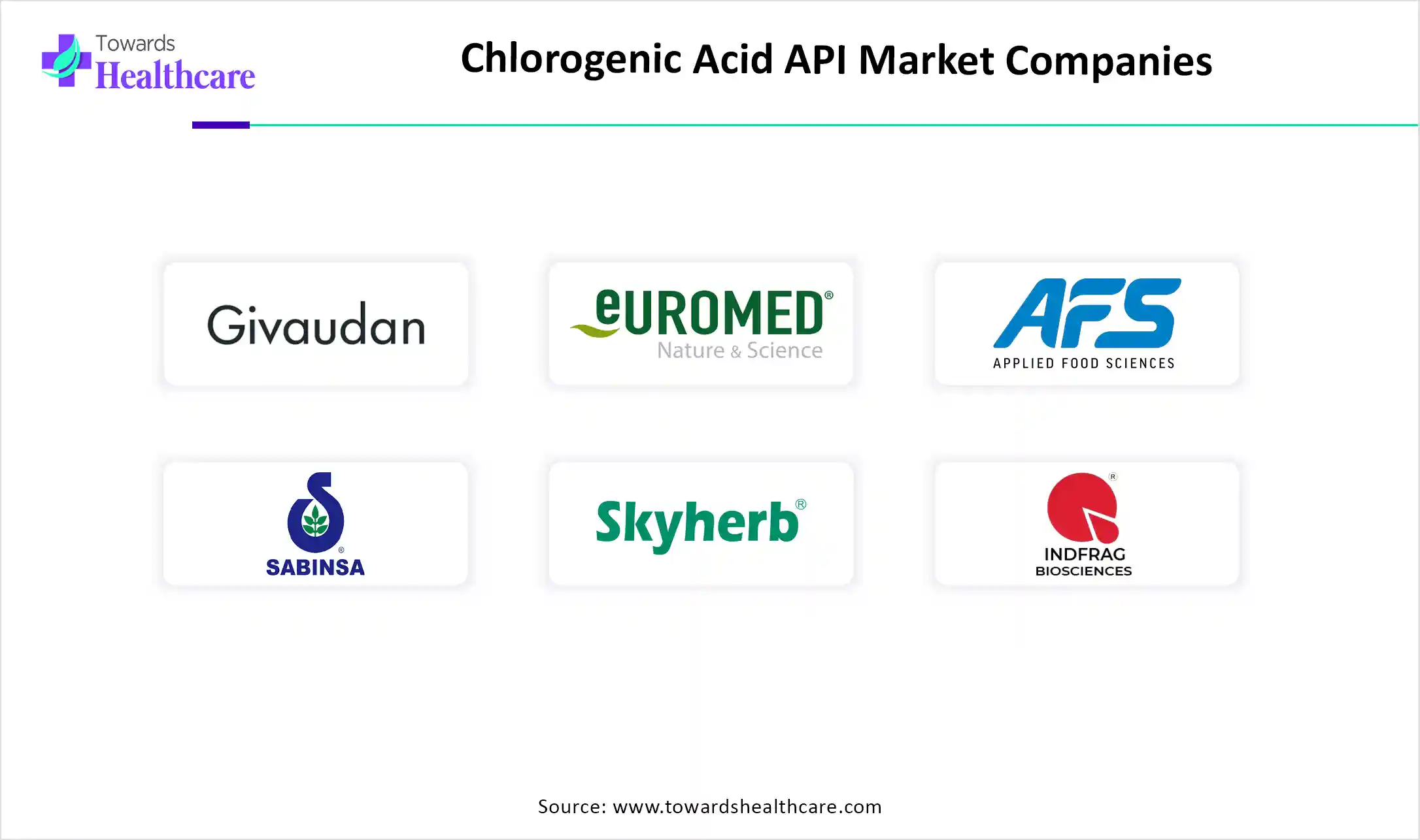 Chlorogenic Acid API Market Companies Chlorogenic Acid API Market Key Players