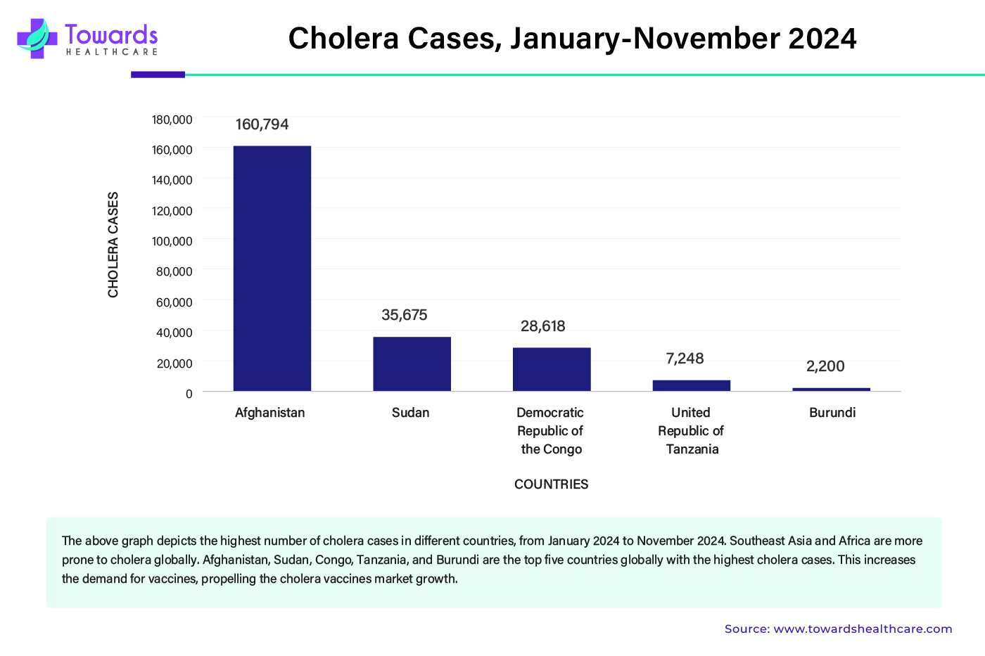 Cholera Cases, January-November 2024 Cholera Cases, January-November 2024
