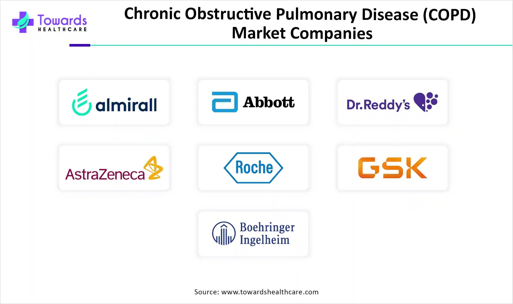 Chronic Obstructive Pulmonary Disease (COPD) Market Companies Chronic Obstructive Pulmonary Disease (COPD) Market Companies