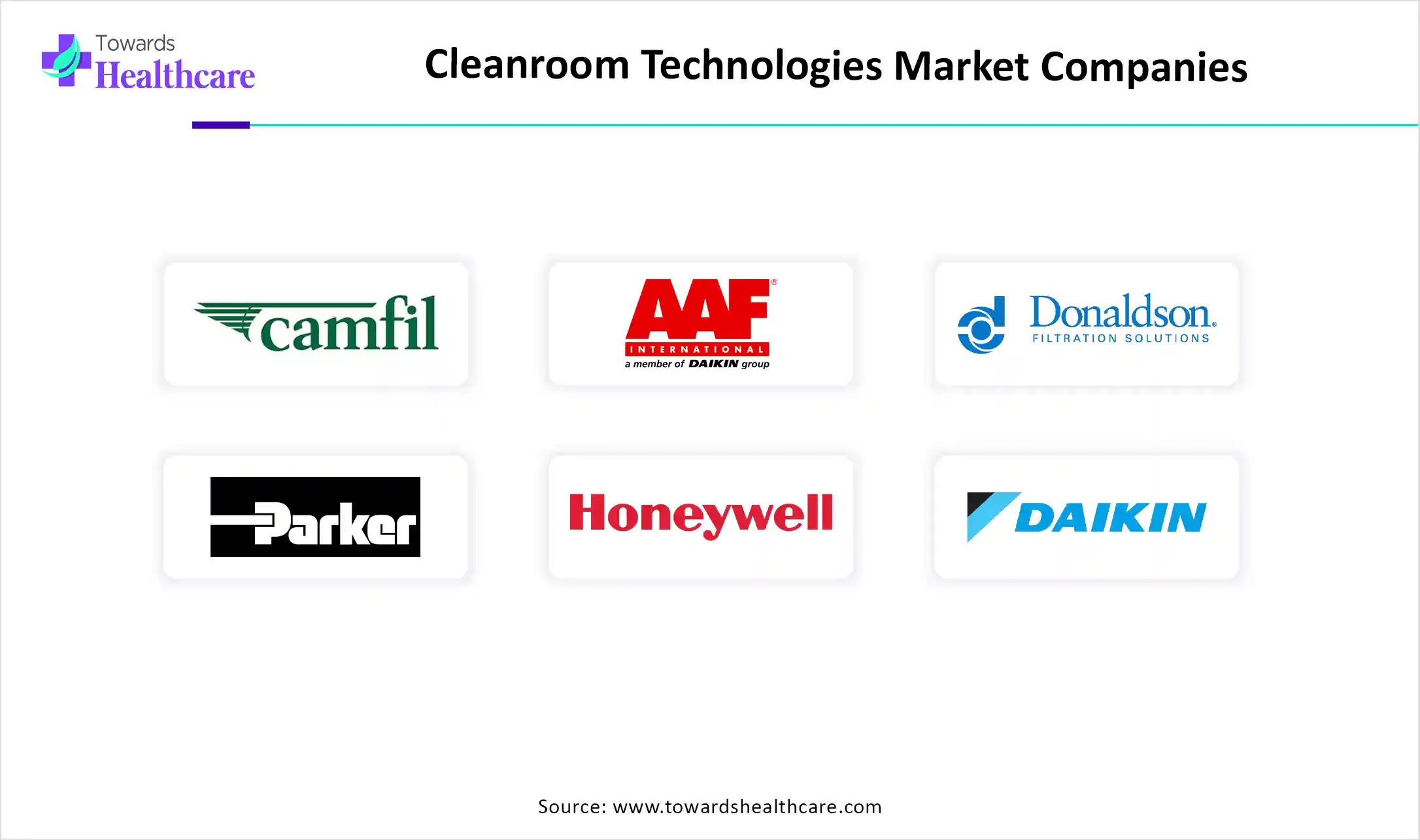 Cleanroom Technologies Market Companies