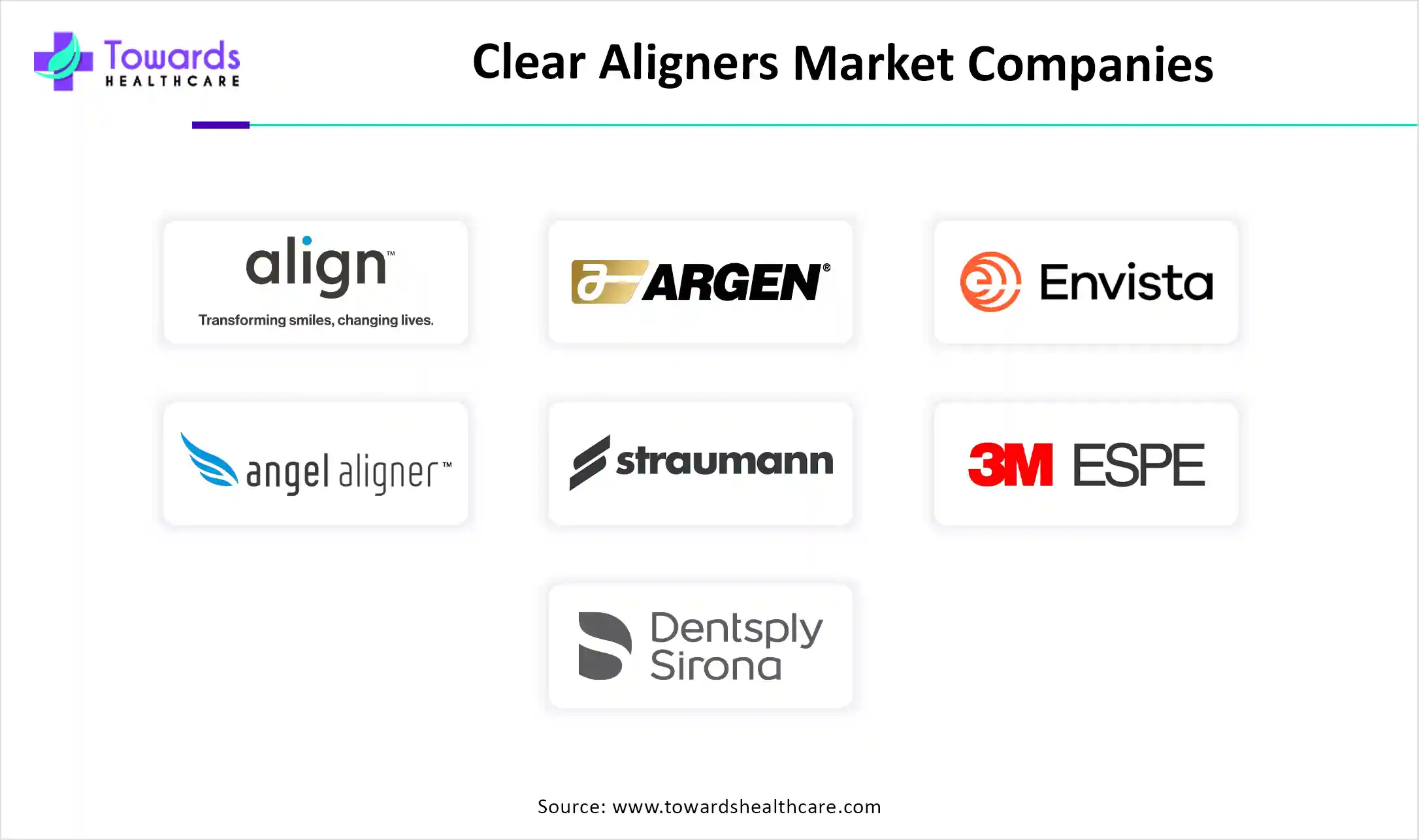 Clear Aligners Market Companies Clear Aligners Market Companies