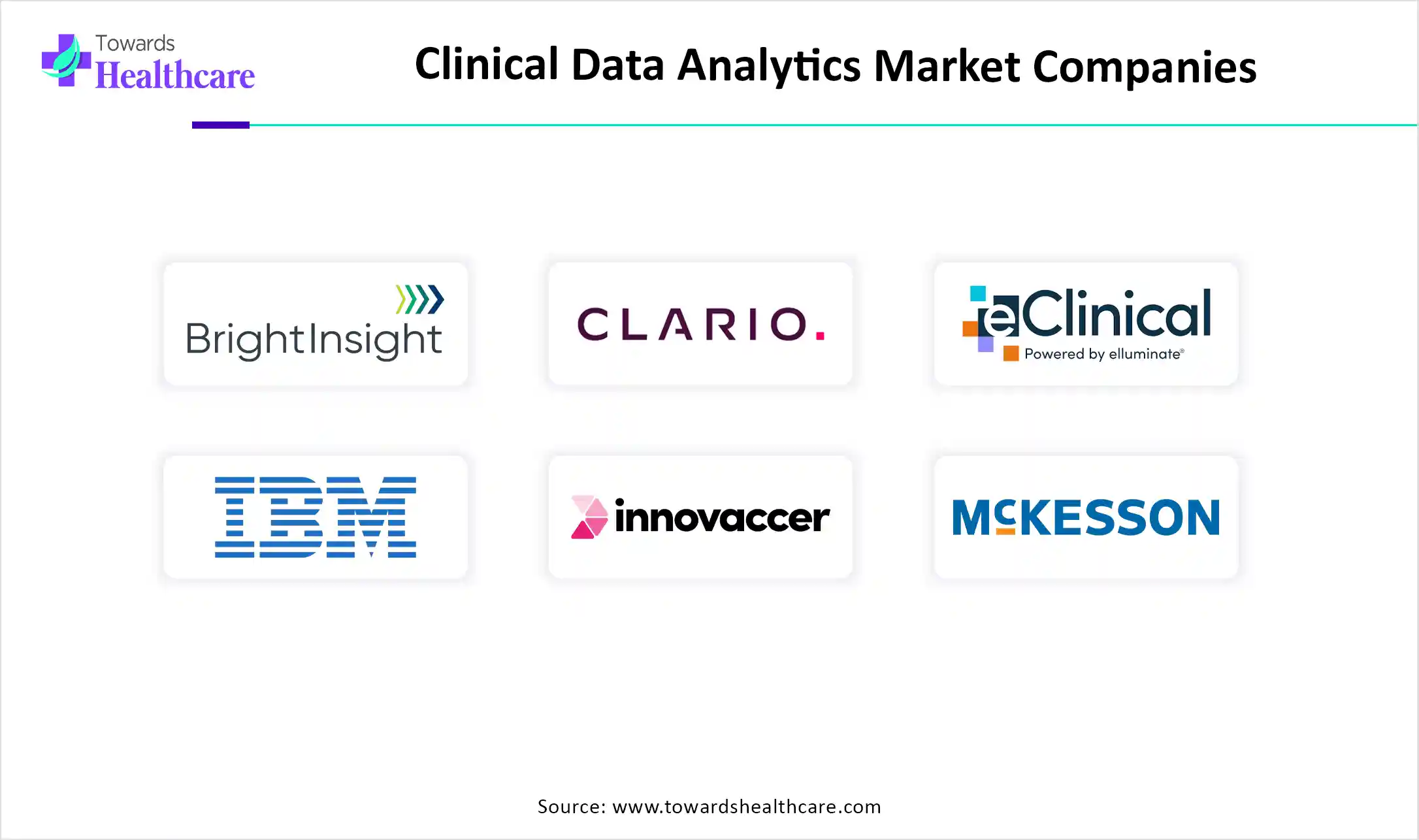 Clinical Data Analytics Market Companies Clinical Data Analytics Market Companies