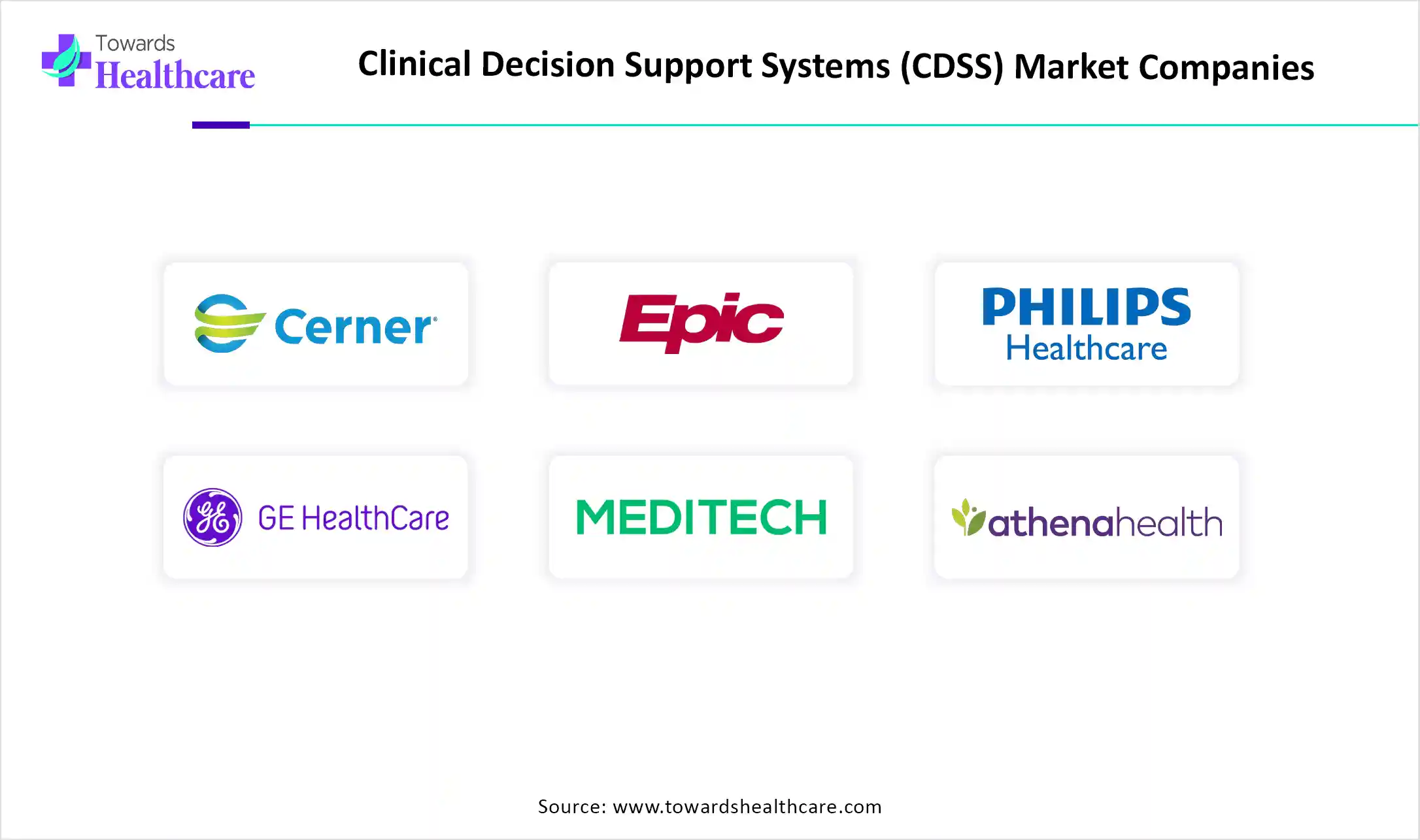Clinical Decision Support Systems (CDSS) Market Top Key Players Clinical Decision Support Systems (CDSS) Market Companies