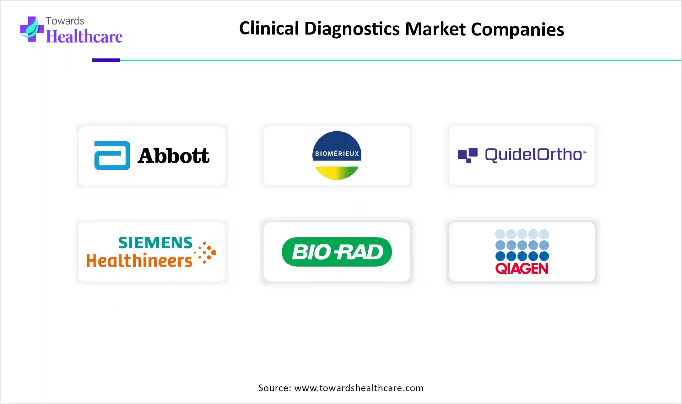 Clinical Diagnostics Market Companies Clinical Diagnostics Market Key Players