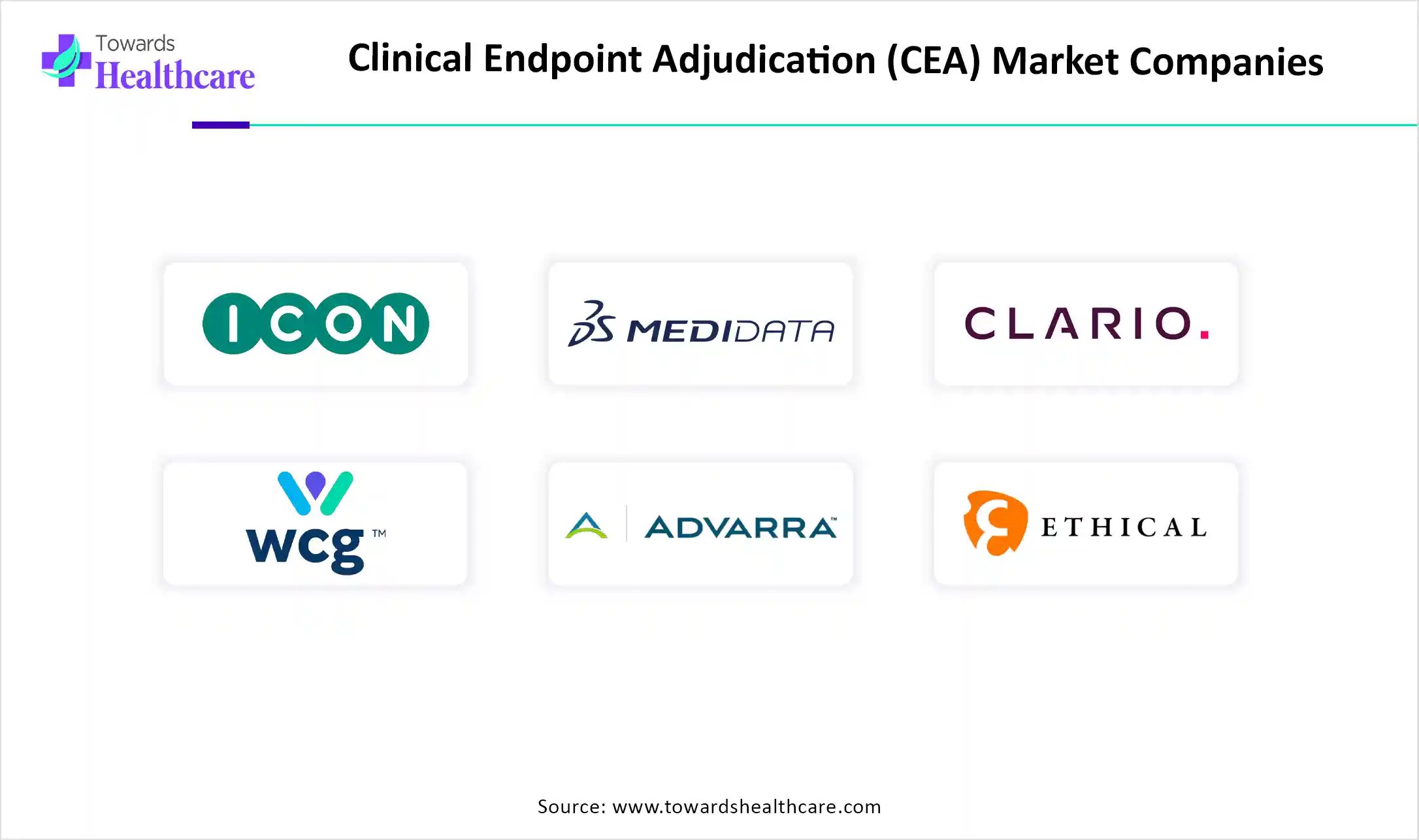 Clinical Endpoint Adjudication (CEA) Market Companies Clinical Endpoint Adjudication (CEA) Market Key Players
