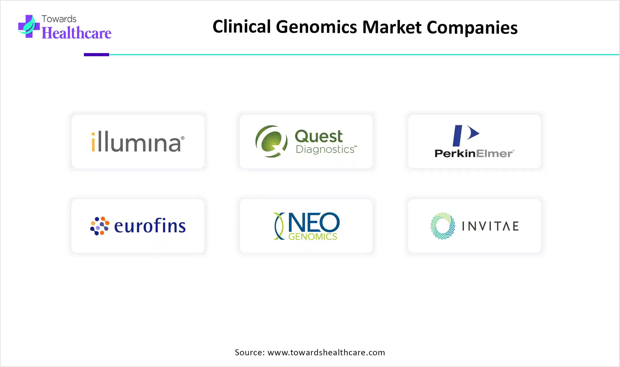 Clinical Genomics Market Companies 