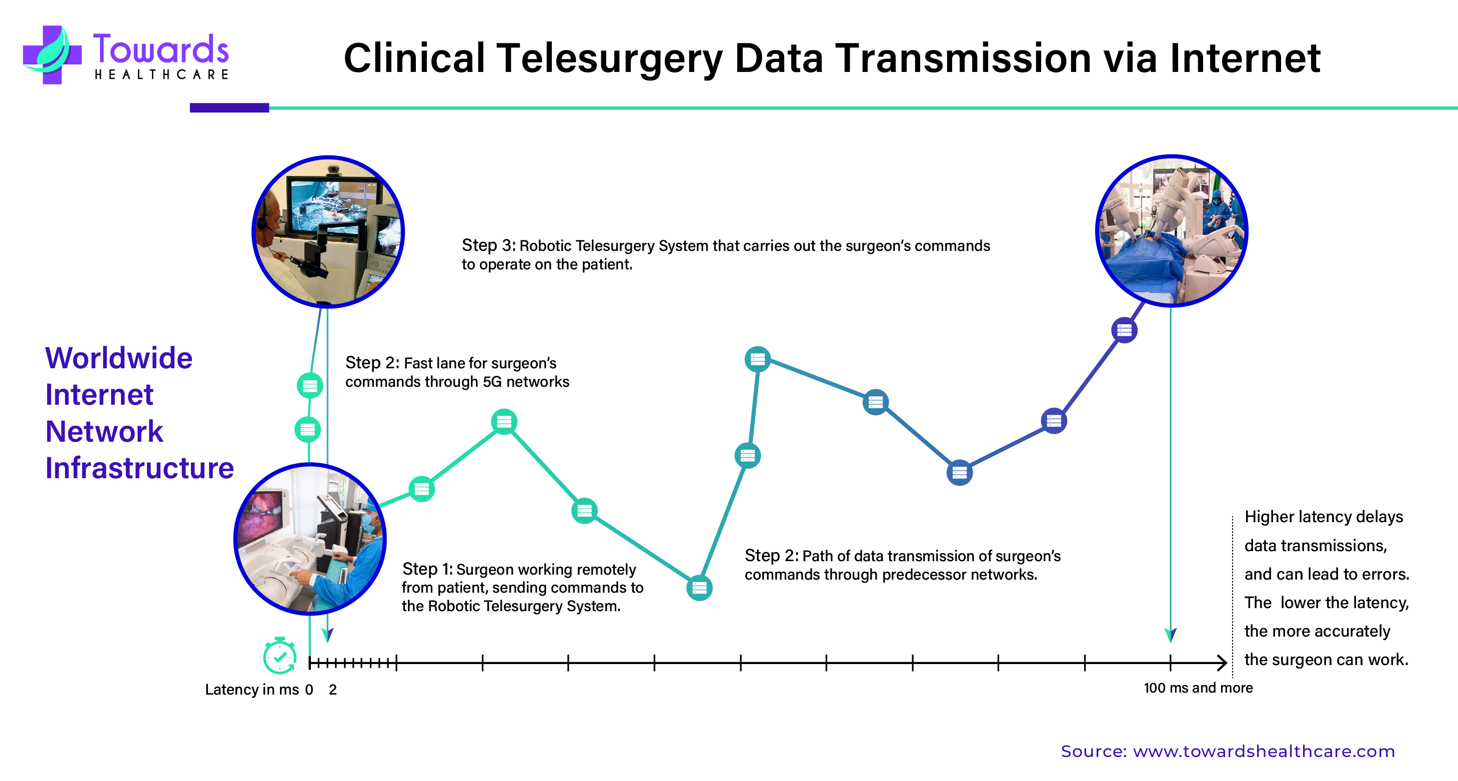 Clinical Telesurgery Data Transmission via Internet Clinical Telesurgery Data Transmission via Internet