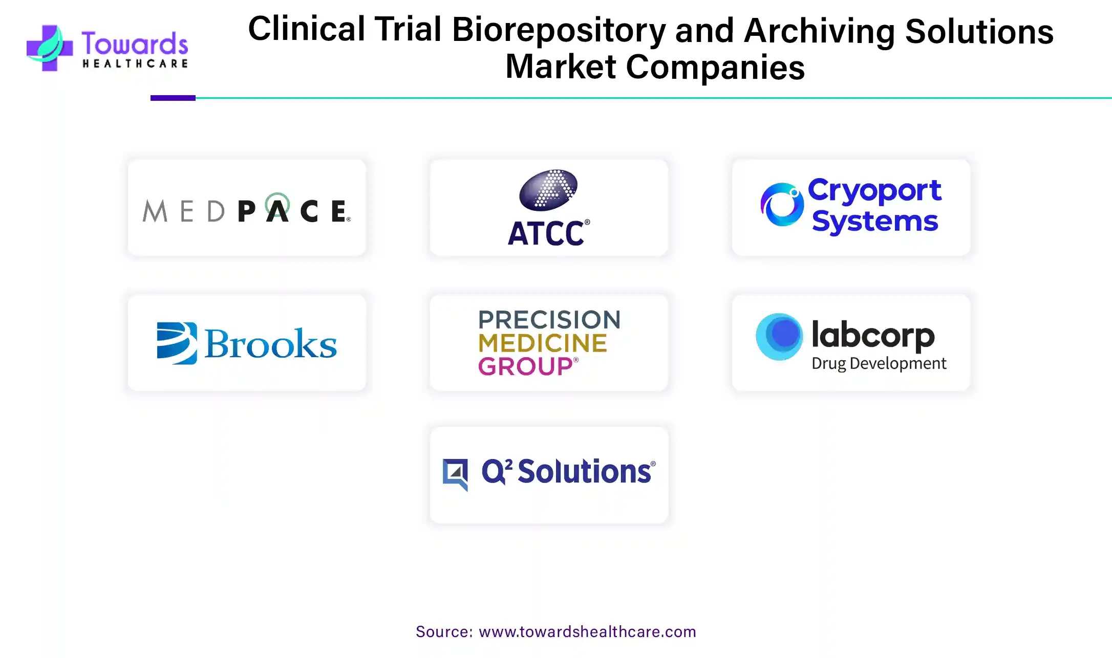 Clinical Trial Biorepository and Archiving Solutions Market Companies Clinical Trial Biorepository and Archiving Solutions Market Companies