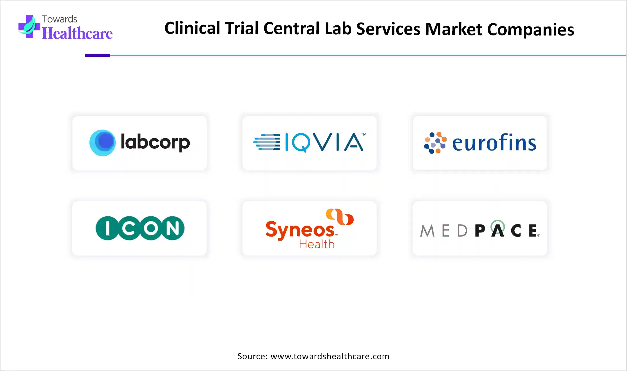 Clinical Trial Central Lab Services Market Companies