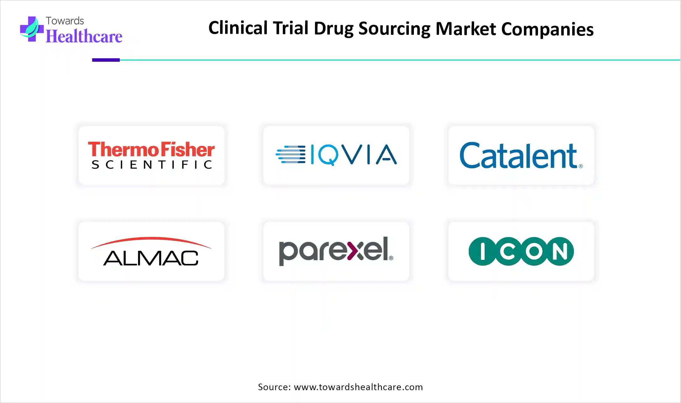 Clinical Trial Drug Sourcing Market Companies Clinical Trial Drug Sourcing Market Key Players