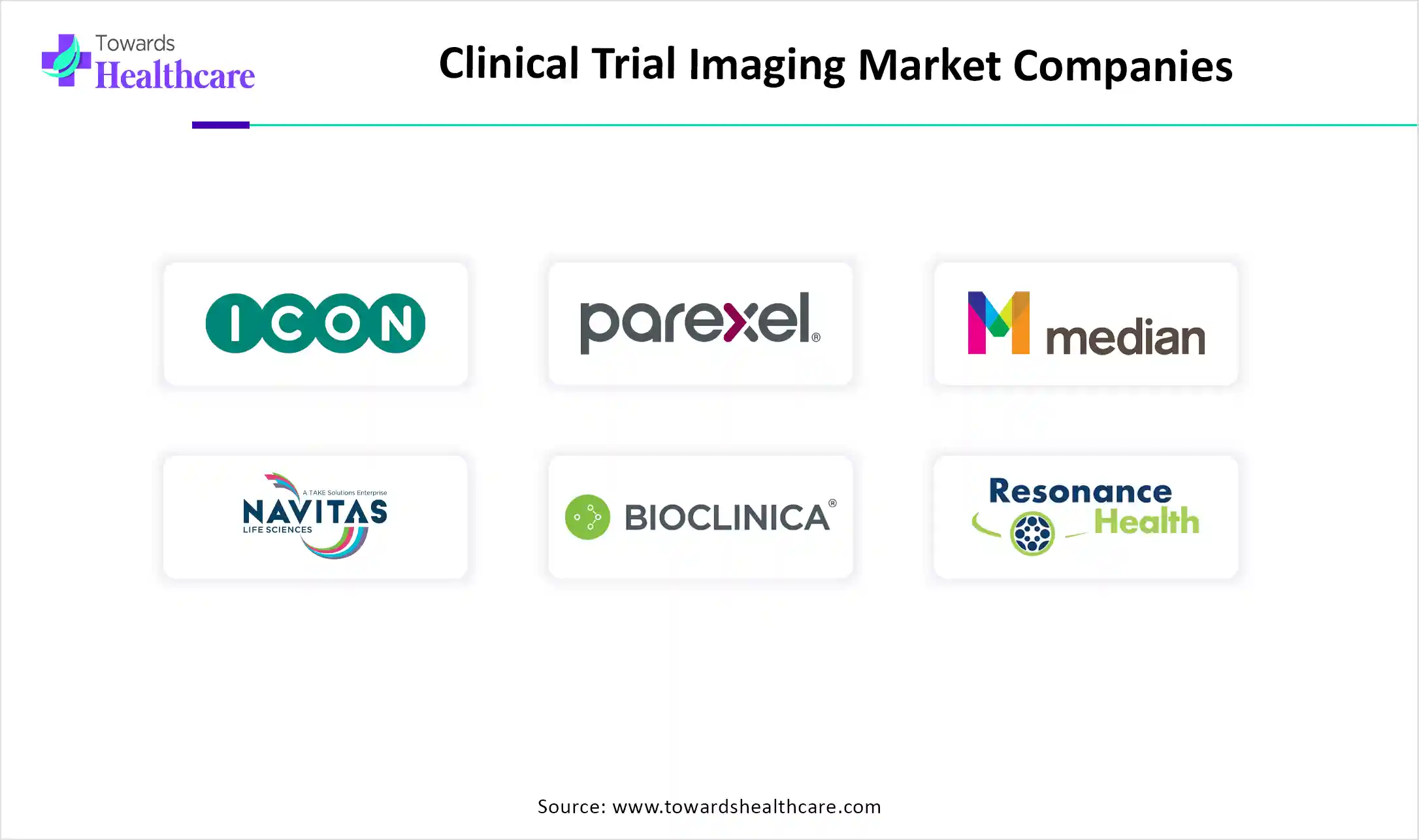Clinical Trial Imaging Market Top Key Players Clinical Trial Imaging Market Companies