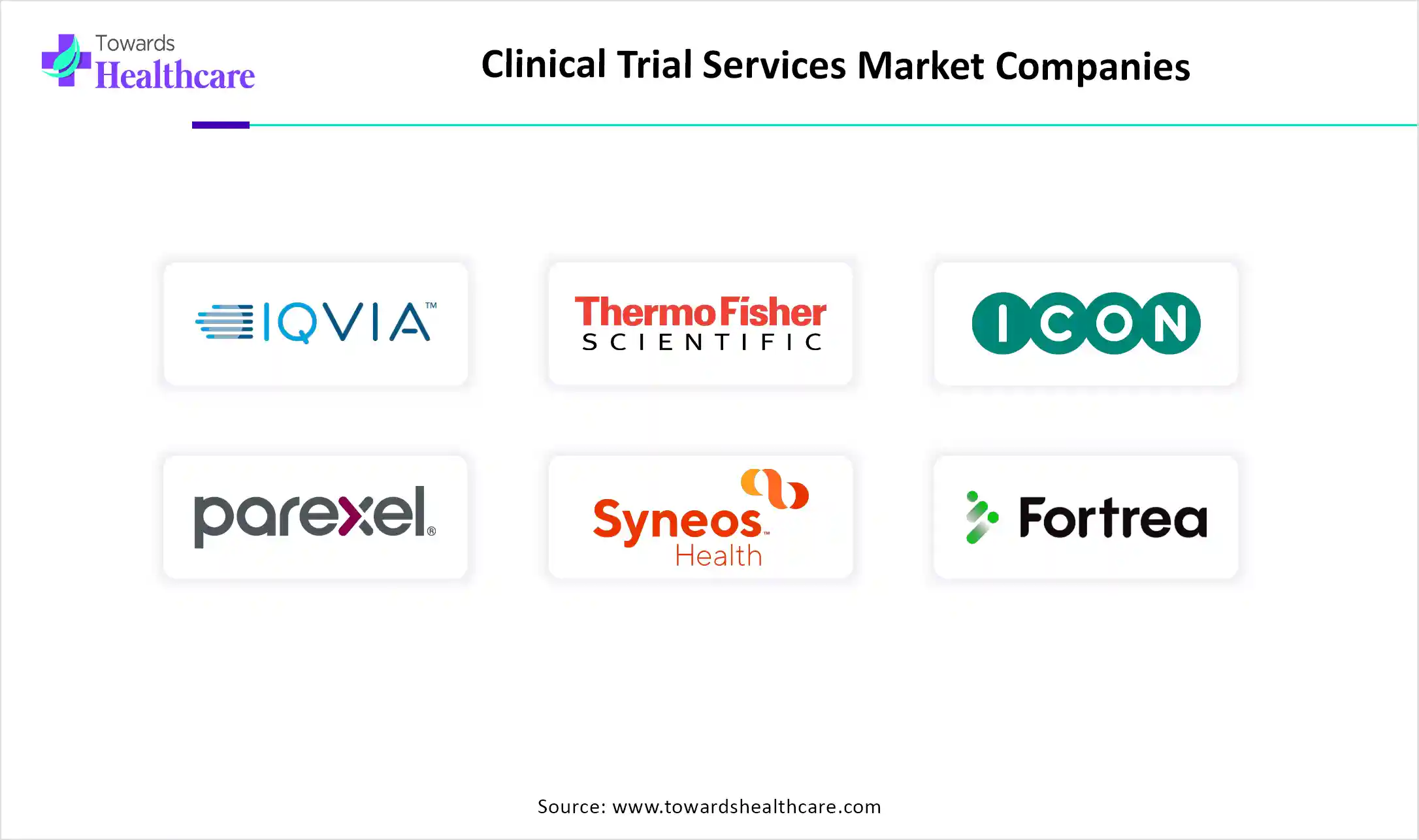 Clinical Trial Services Market Top Key Players Clinical Trial Services Market Companies