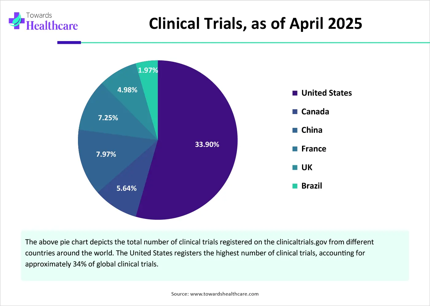 Clinical Trials, as of April 10, 2025 Clinical Trials, as of April 10, 2025