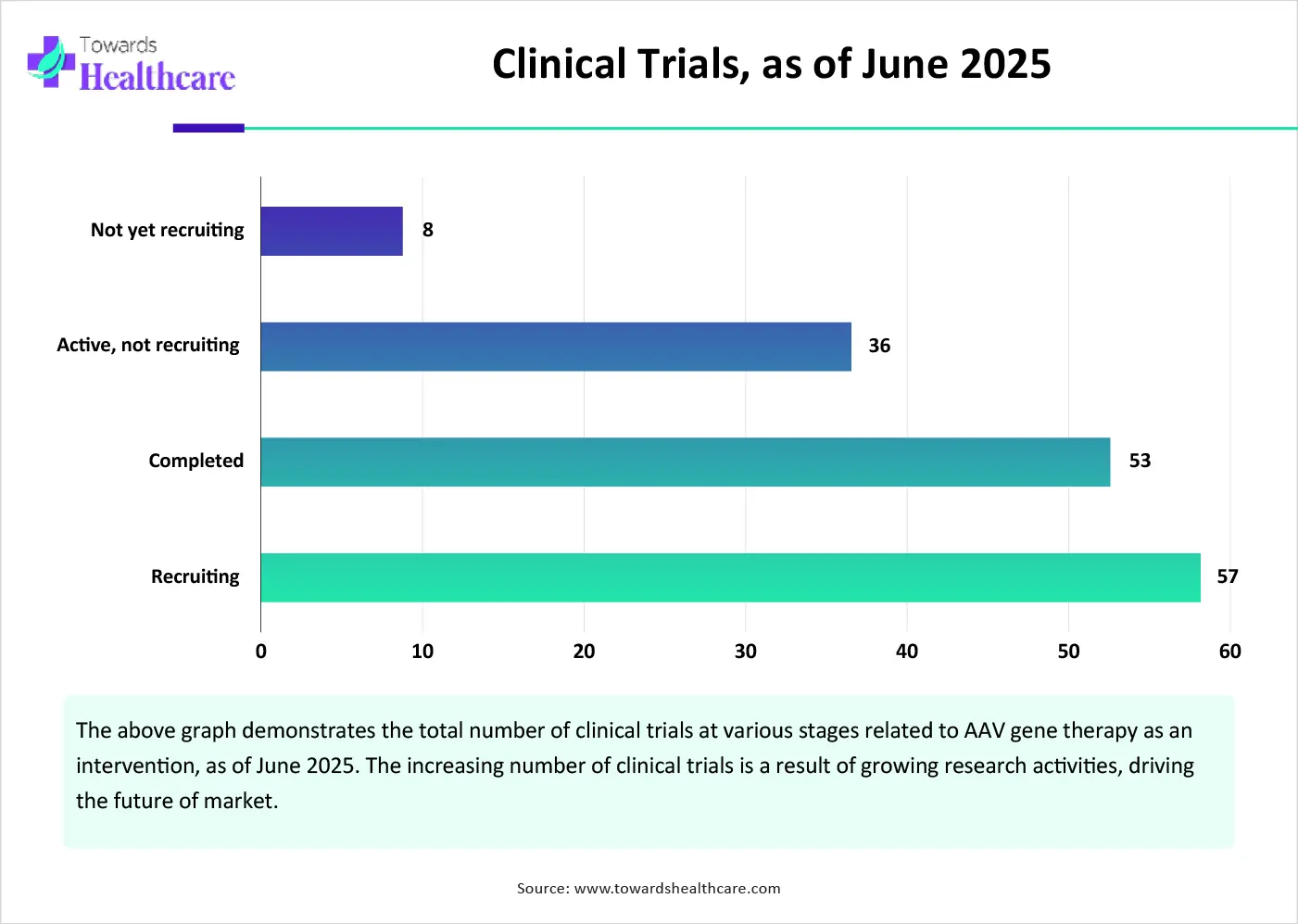 Clinical Trials, as of June 2025 Clinical Trials, as of June 2025