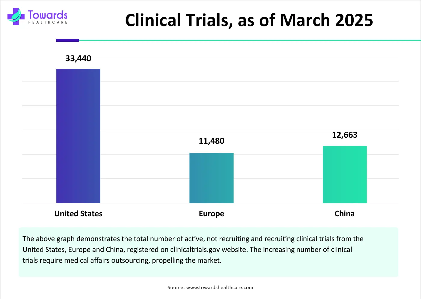 Clinical Trials, as of March 2025 Clinical Trials, as of March 2025