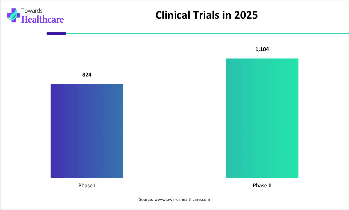 Clinical Trials in 2025 Clinical Trials in 2025