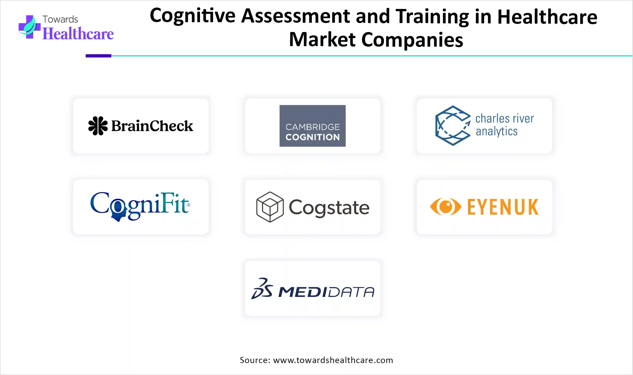 Cognitive Assessment and Training in Healthcare Market Cognitive Assessment and Training in Healthcare Market