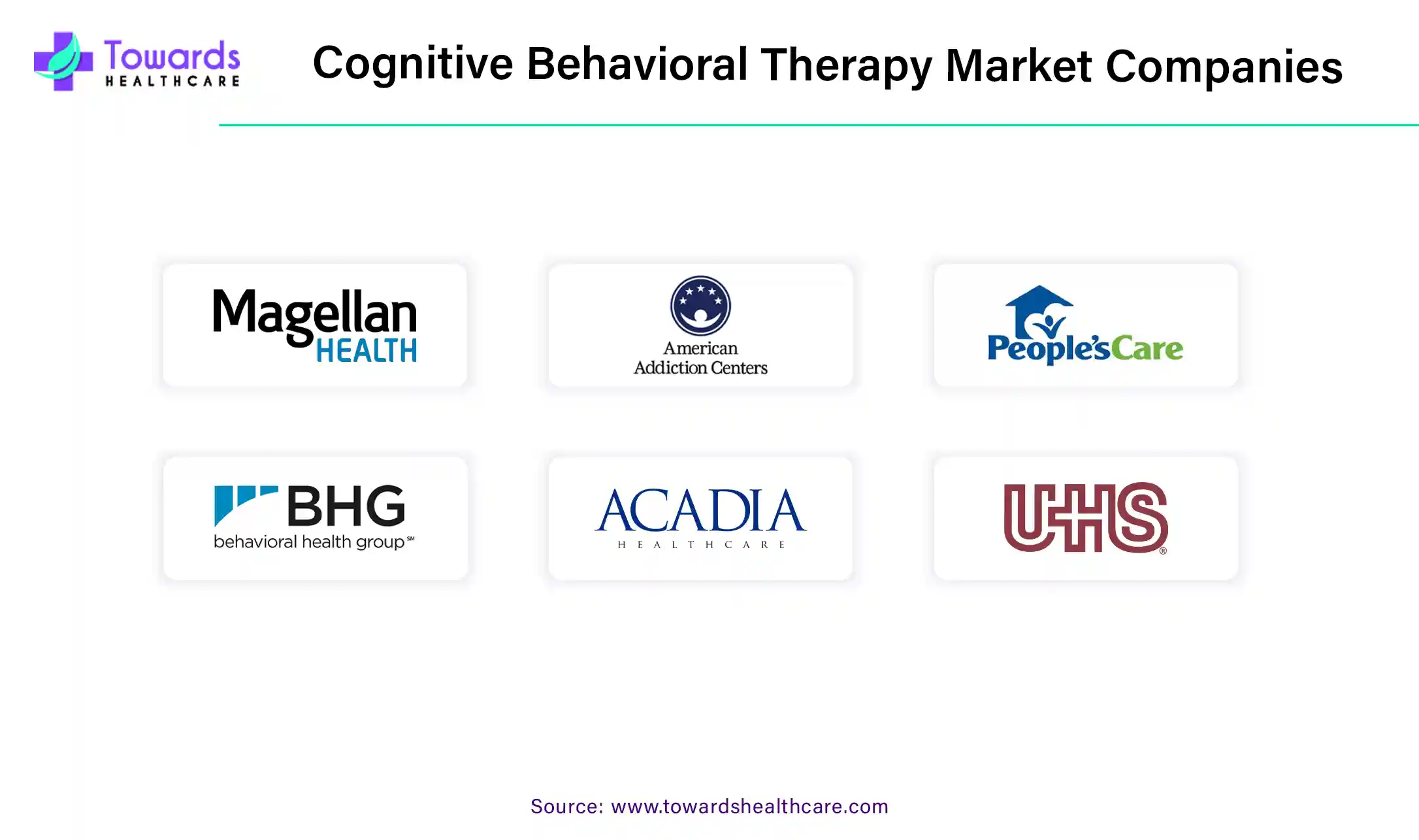 Cognitive Behavioral Therapy Market Companies Cognitive Behavioral Therapy Market Companies