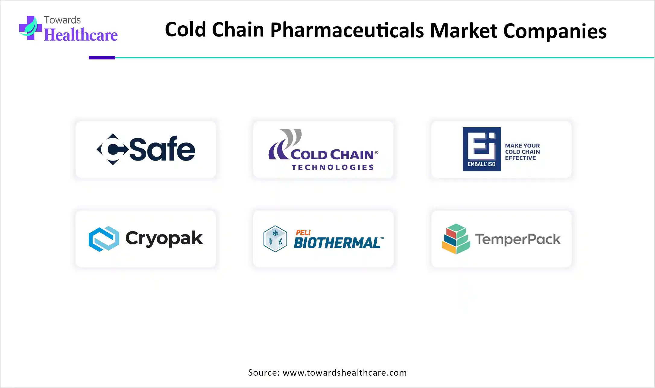 Cold Chain Pharmaceuticals Market Companies Cold Chain Pharmaceuticals Market Companies