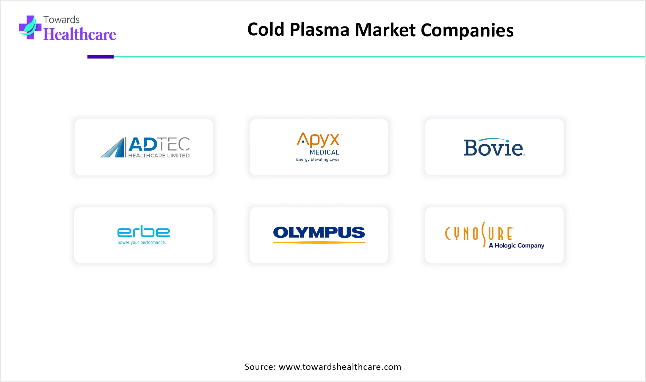 Cold Plasma Market Top Key Players Cold Plasma Market Companies