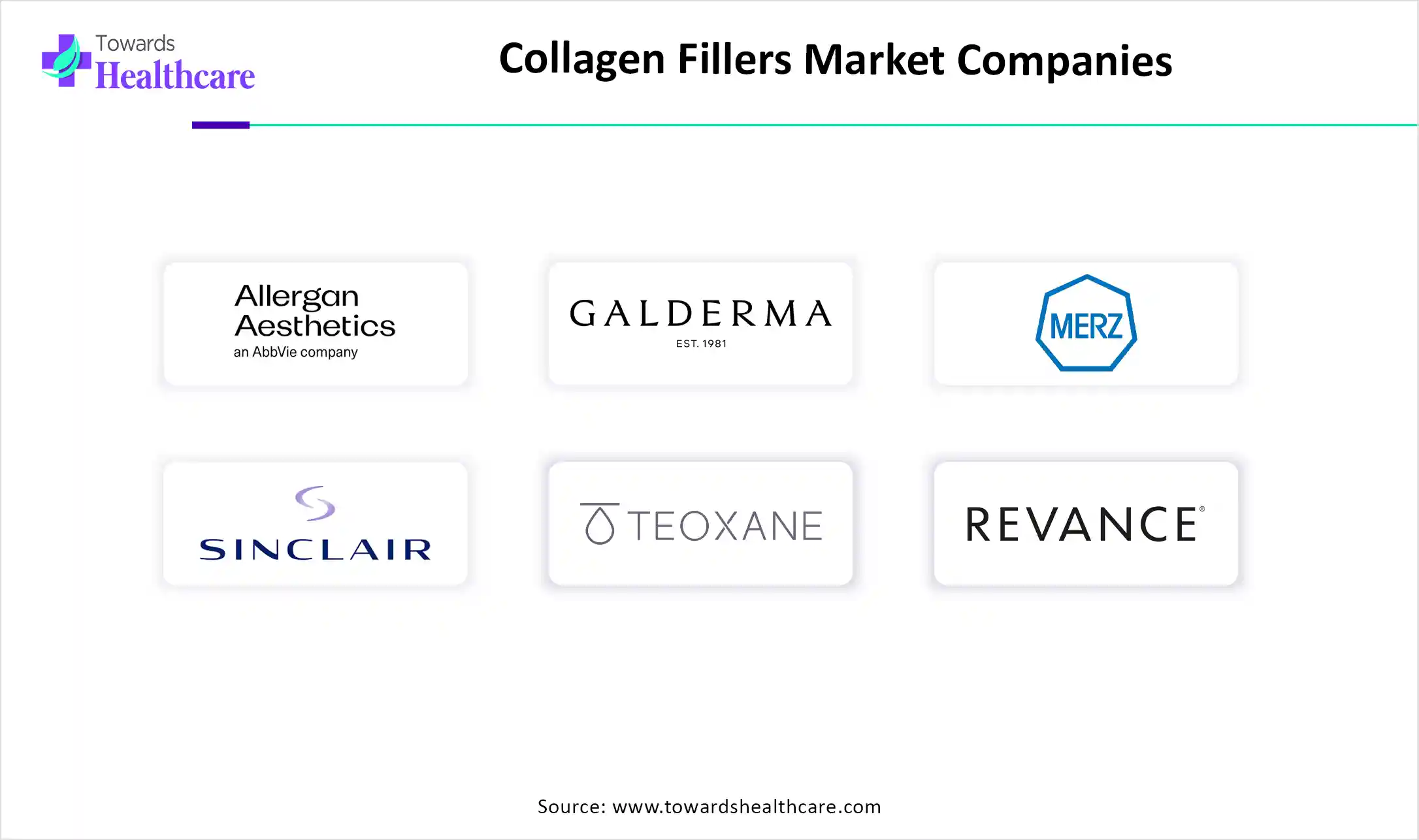 Collagen Fillers Market Companies Collagen Fillers Market Key Players