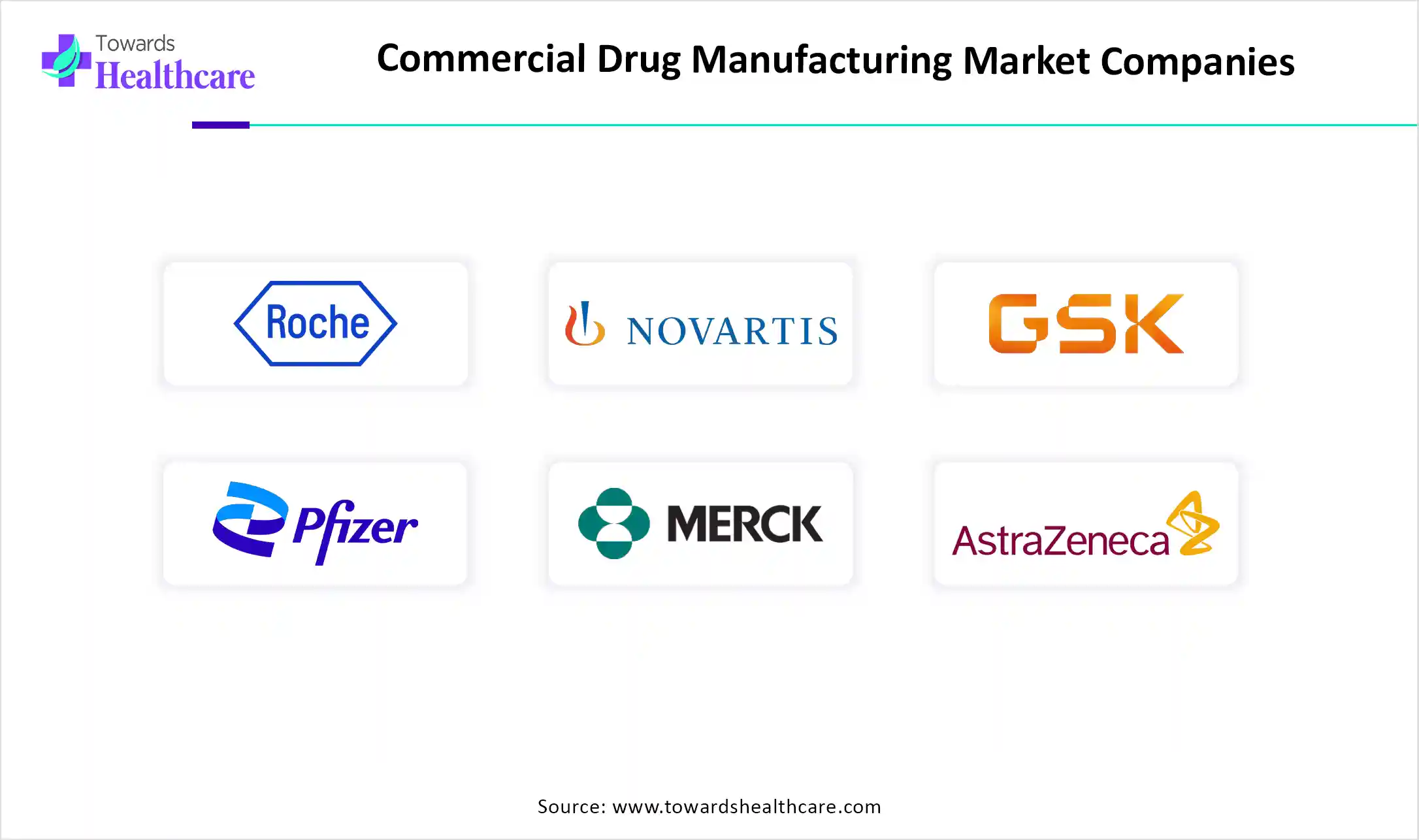 Commercial Drug Manufacturing Market Companies Commercial Drug Manufacturing Market Key Players