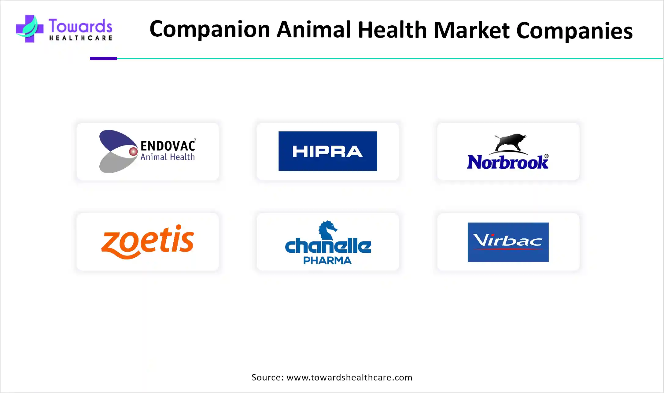 Companion Animal Health Market Companies Companion Animal Health Market Companies