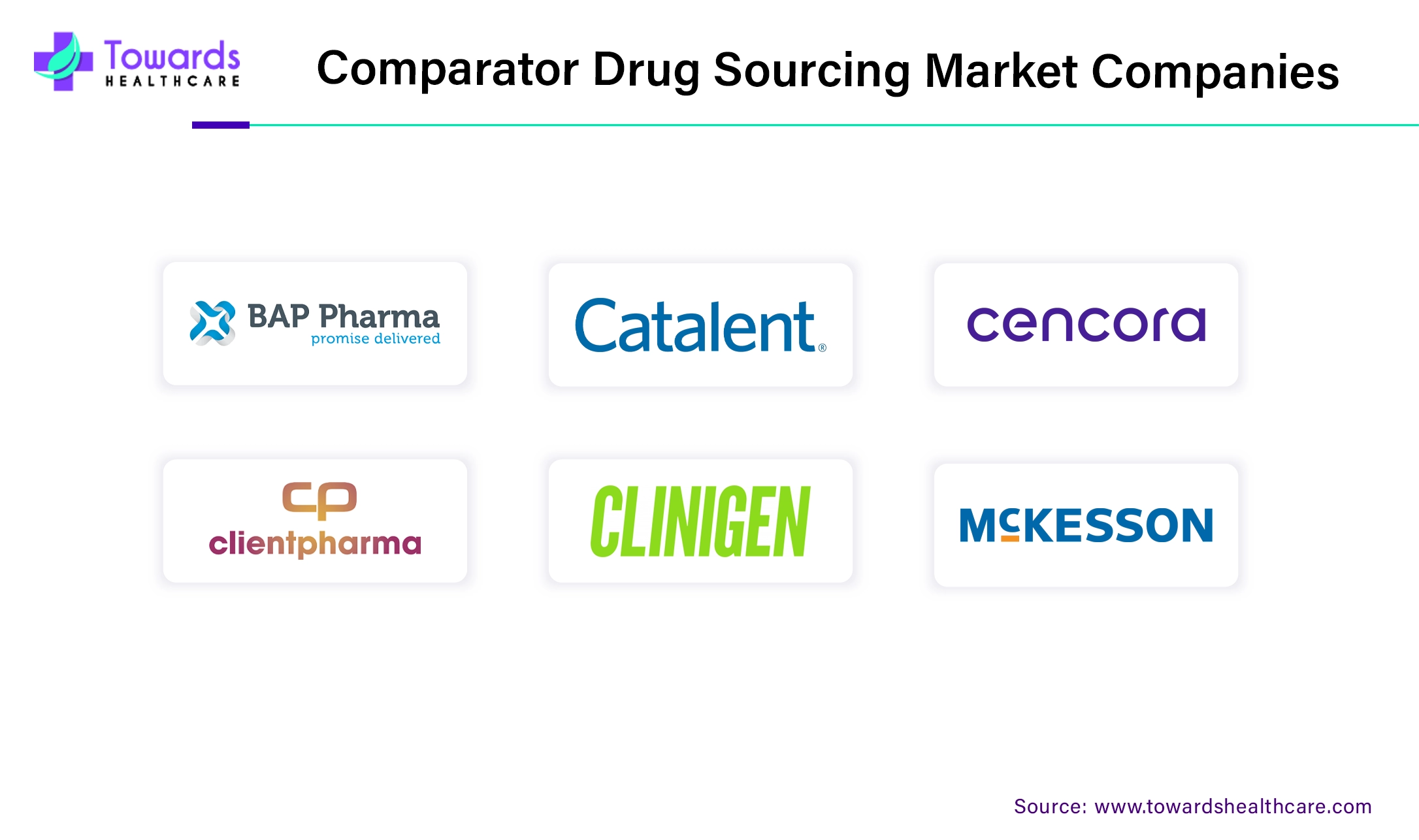 Comparator Drug Sourcing Market Companies Comparator Drug Sourcing Market Companies