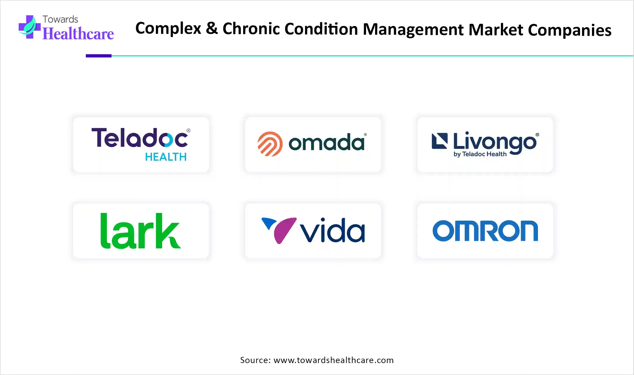 Complex & Chronic Condition Management Market Top Key Players Complex & Chronic Condition Management Market Companies