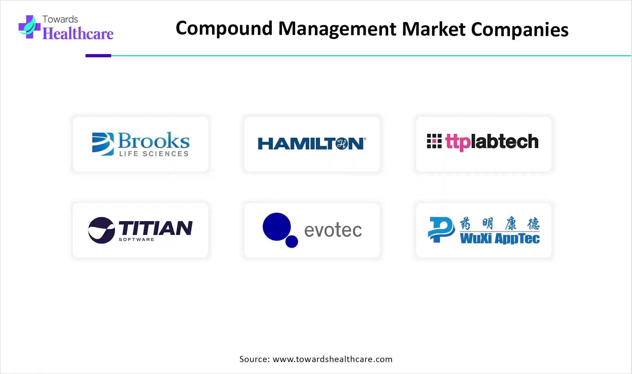 Compound Management Market Companies