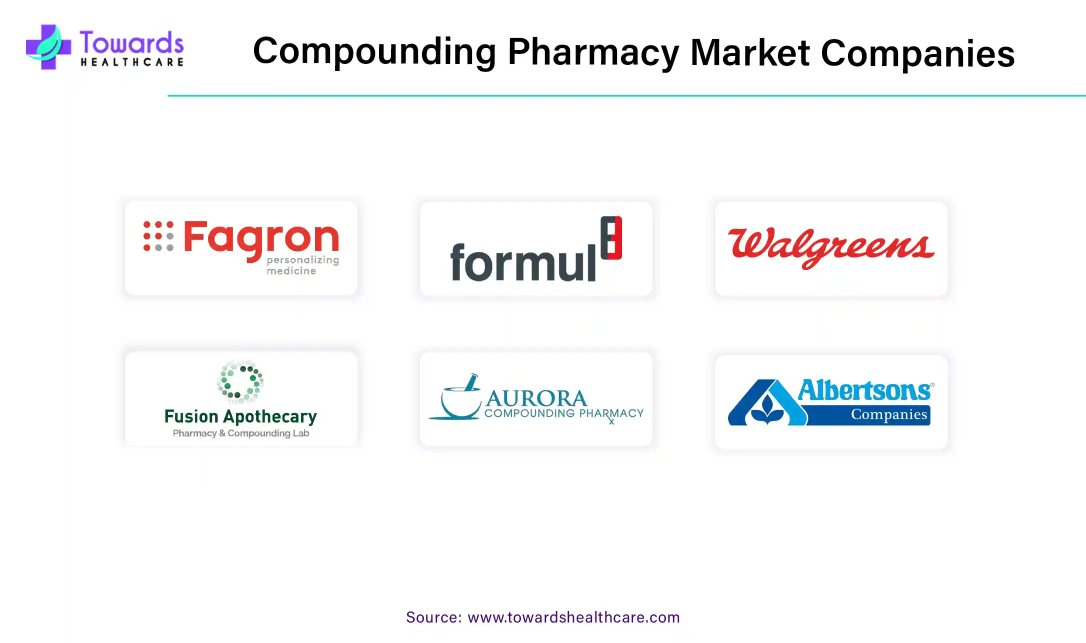 Compounding Pharmacy Market Companies Compounding Pharmacy Market Companies