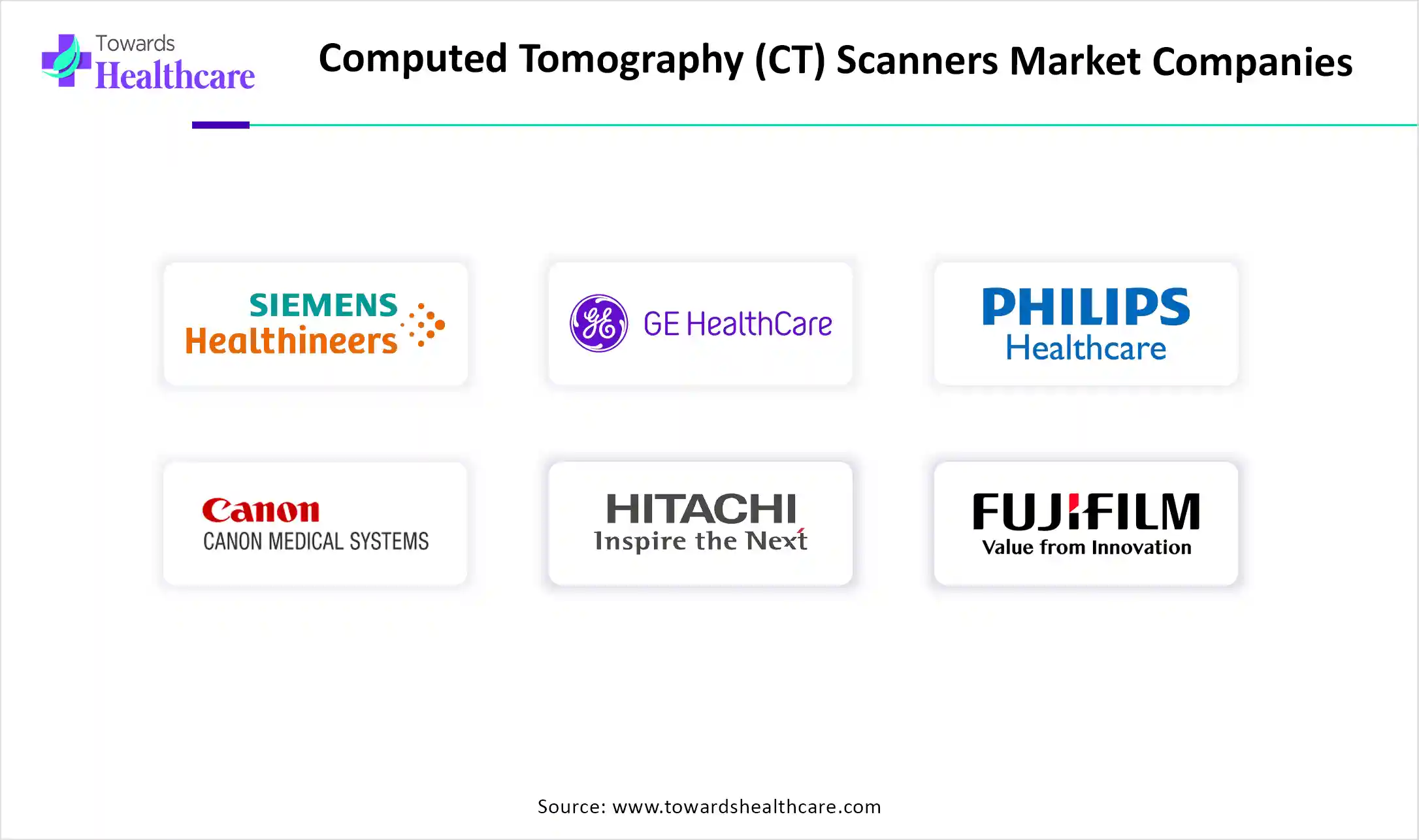Computed Tomography (CT) Scanners Market Companies Computed Tomography (CT) Scanners Market Key Players