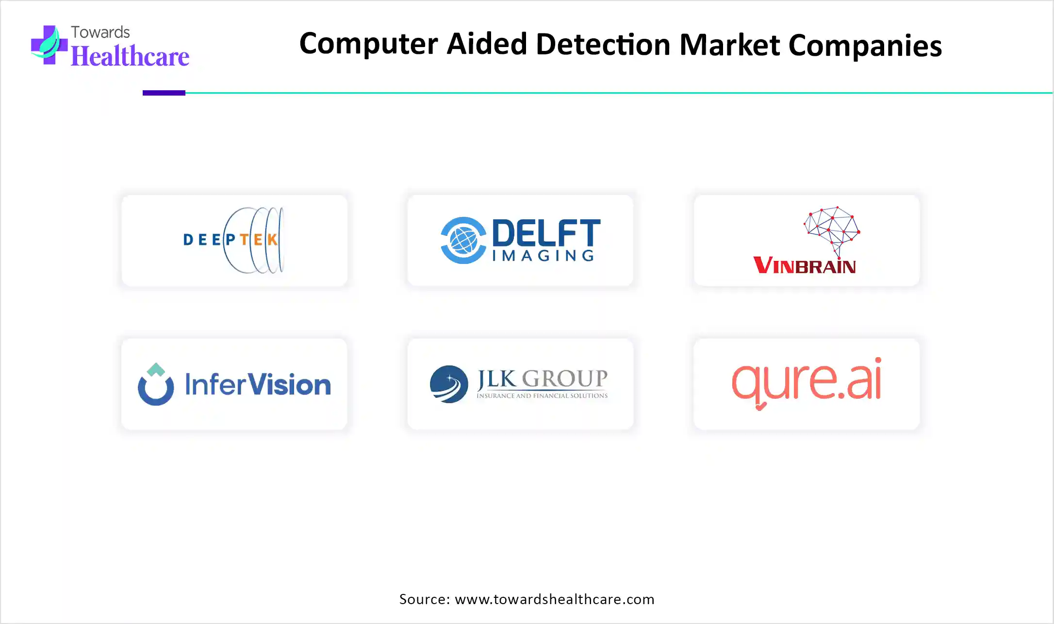 Computer Aided Detection Market Key Players Computer Aided Detection Market Companies