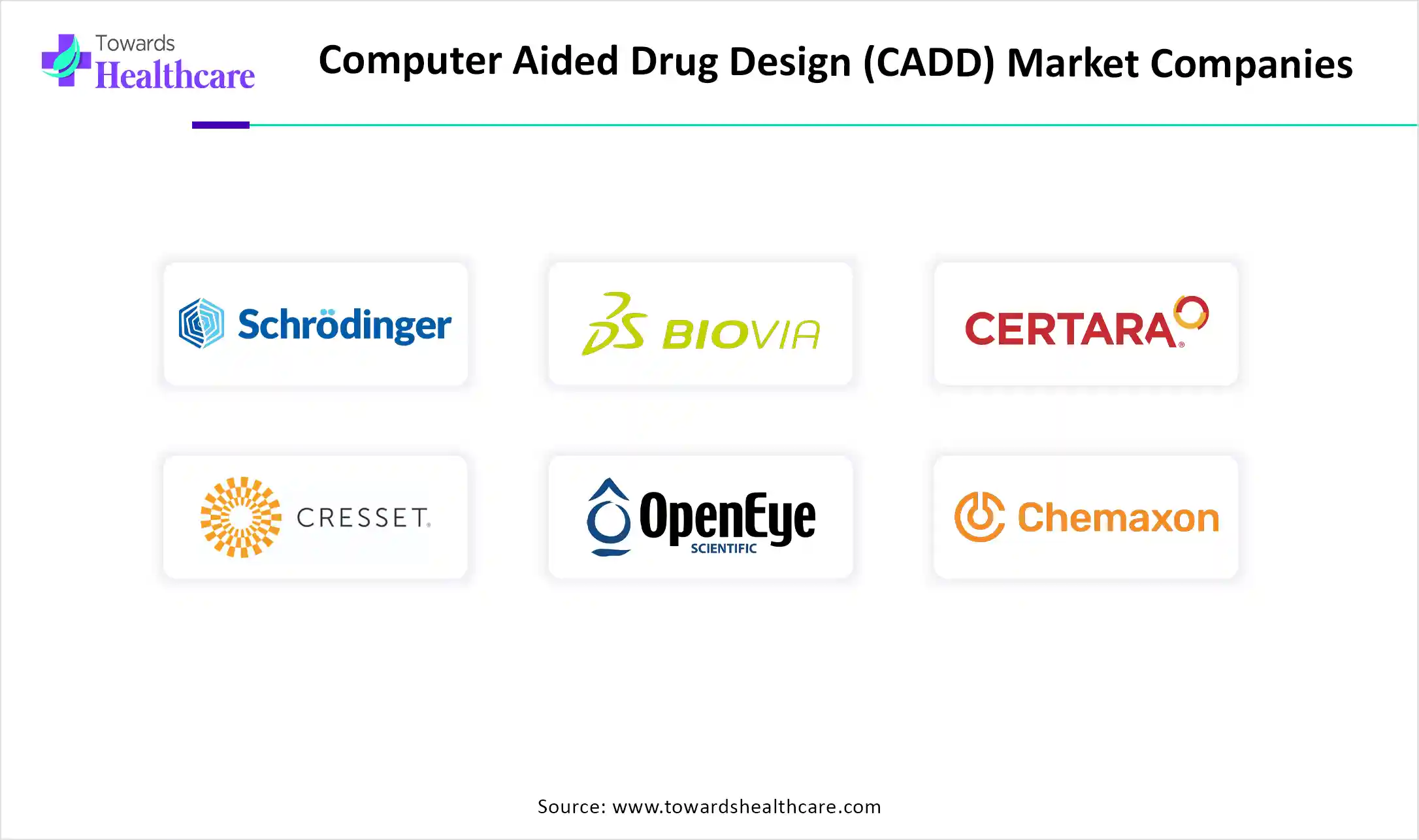 Computer Aided Drug Design (CADD) Market Companies Computer Aided Drug Design (CADD) Market Companies