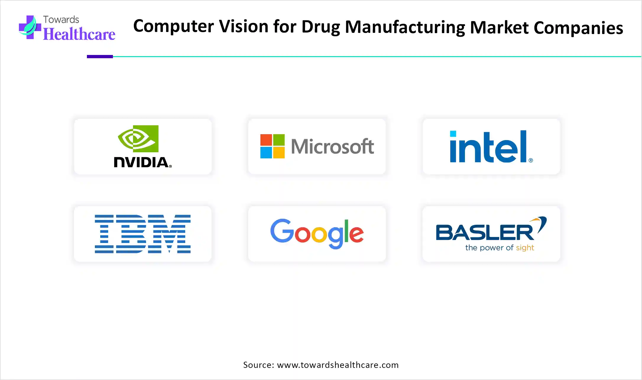 Computer Vision for Drug Manufacturing Market Companies Computer Vision for Drug Manufacturing Market Companies