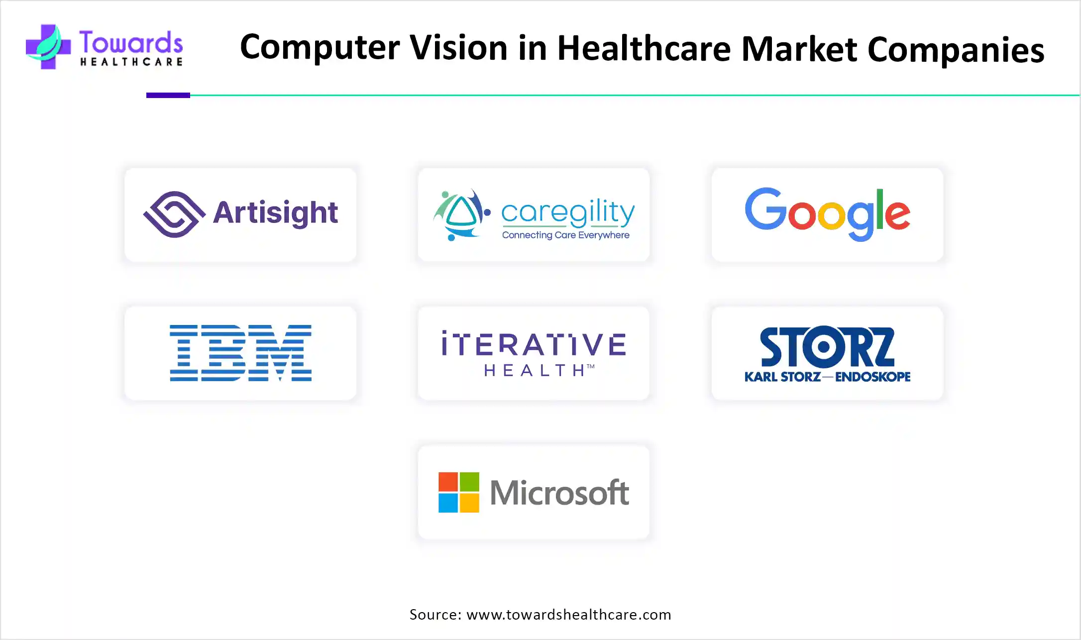 Computer Vision in Healthcare Market Companies Computer Vision in Healthcare Market Companies