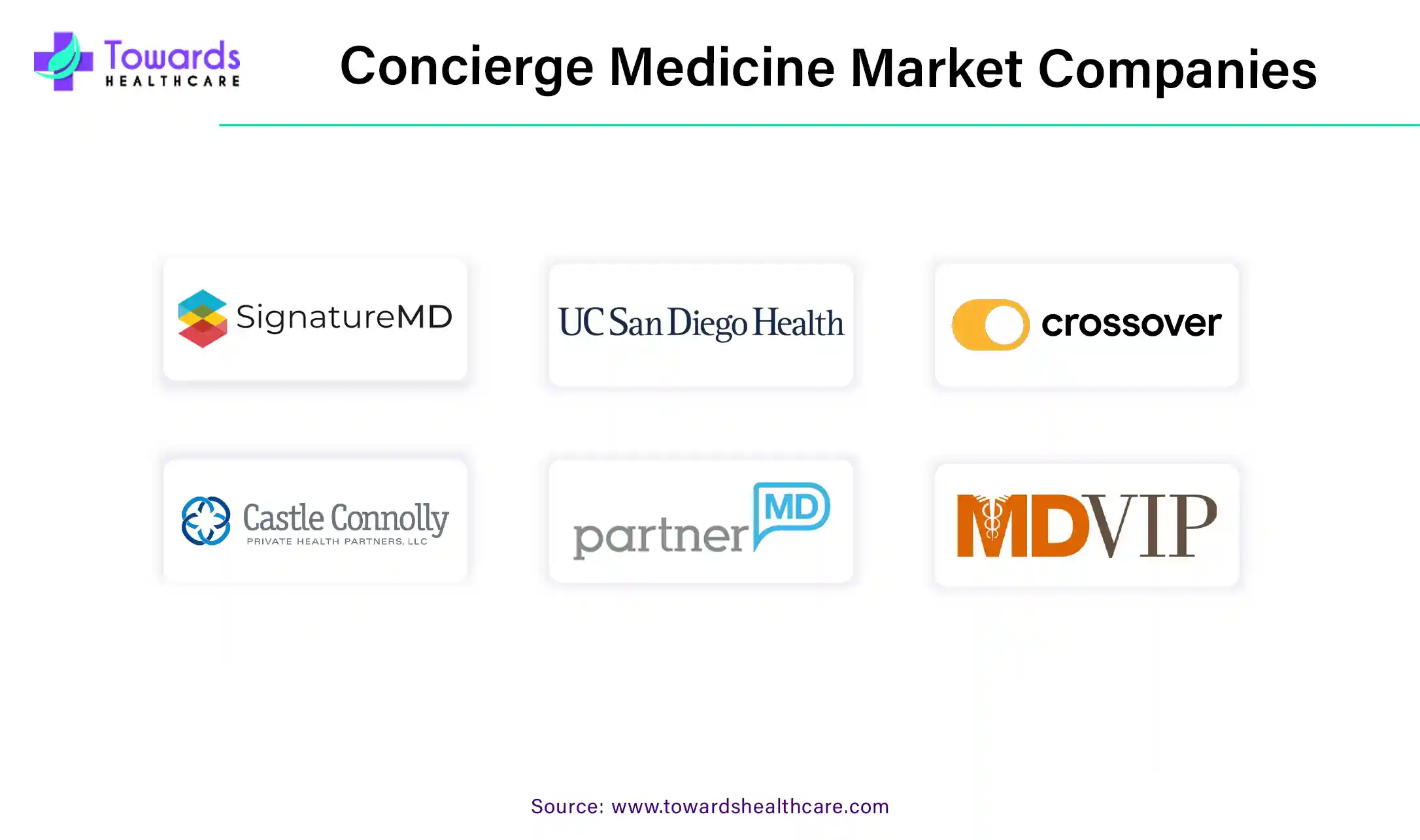 Concierge Medicine Market Companies Concierge Medicine Market Companies