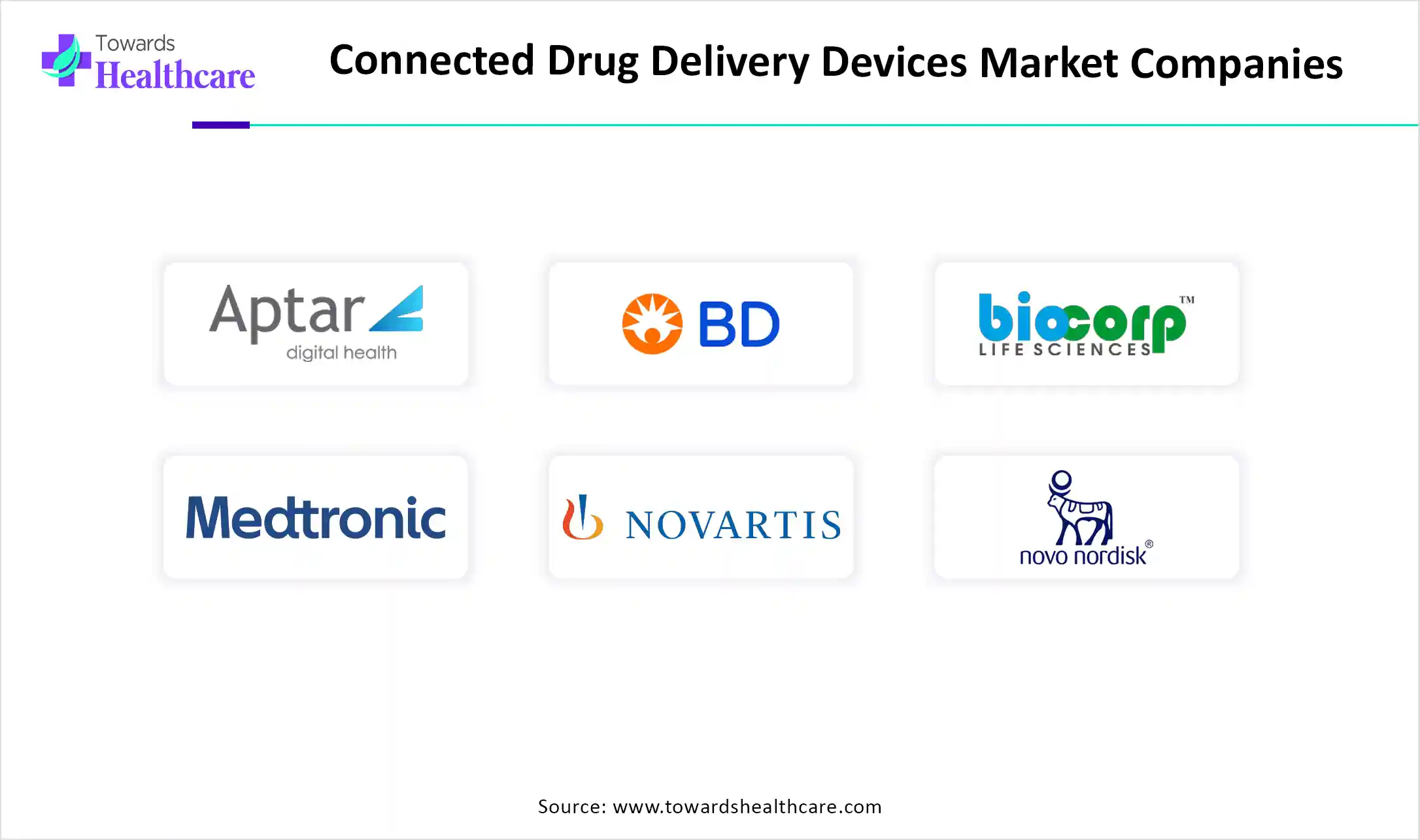 Connected Drug Delivery Devices Market Companies Connected Drug Delivery Devices Market Companies