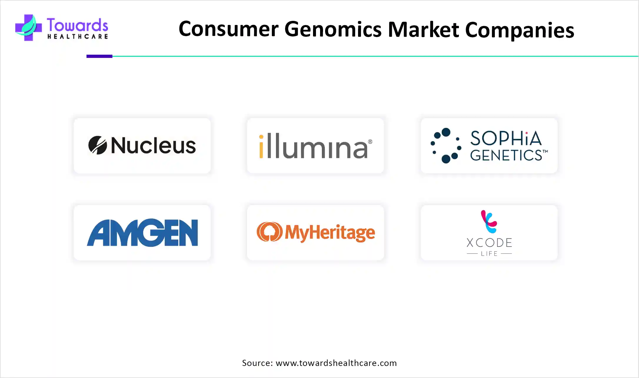 Consumer Genomics Market Companies Consumer Genomics Market Companies