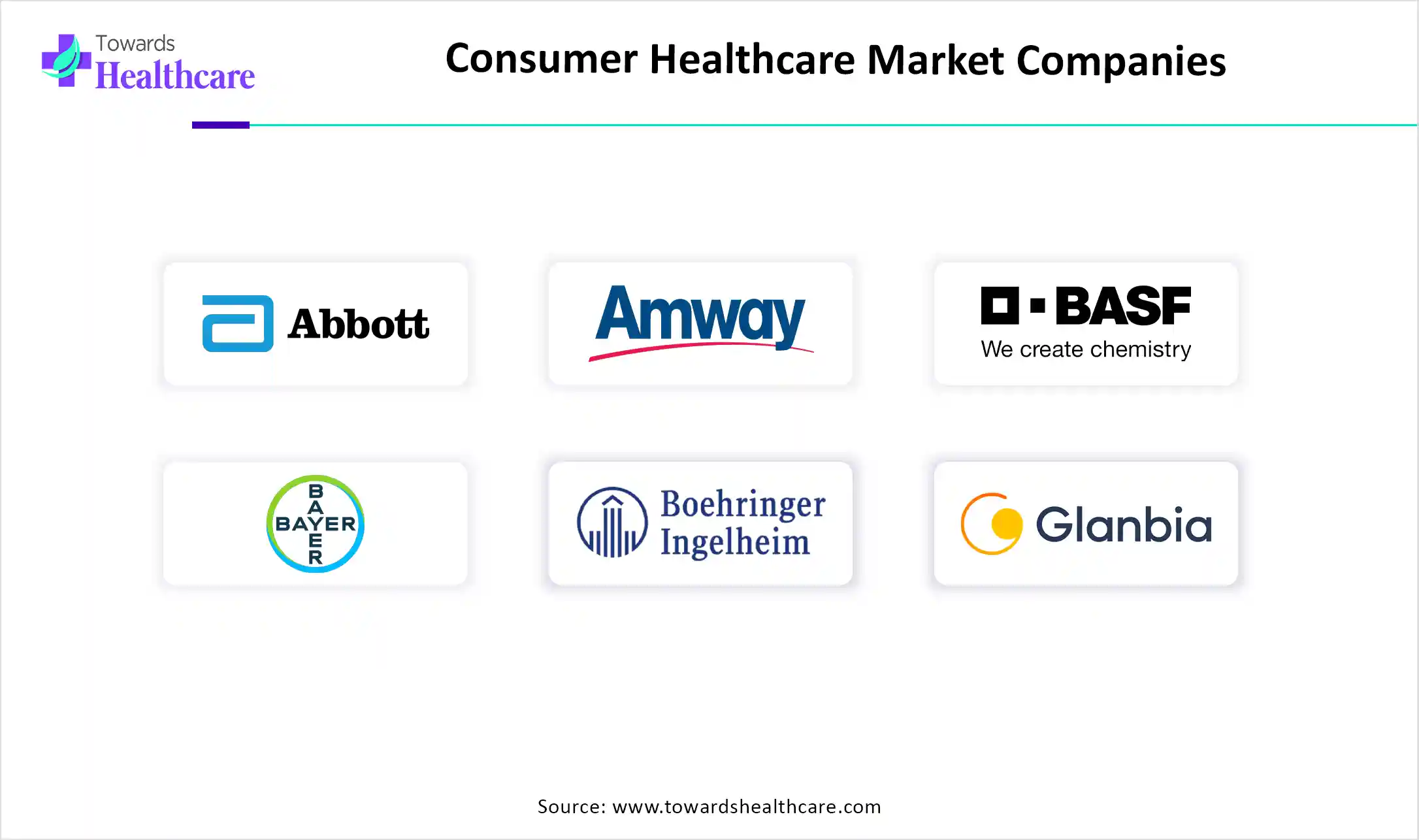 Consumer Healthcare Market Key Players