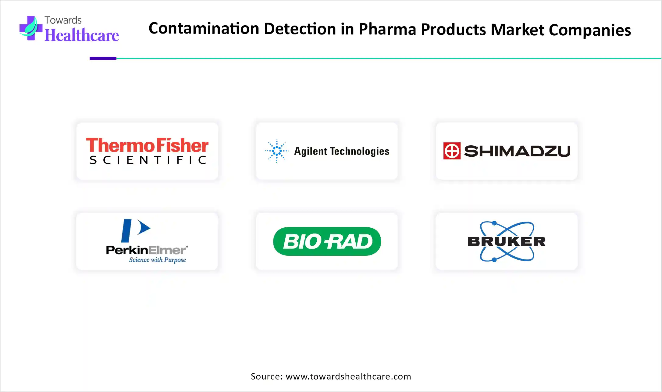 Contamination Detection in Pharma Products Market Companies Contamination Detection in Pharma Products Market Companies