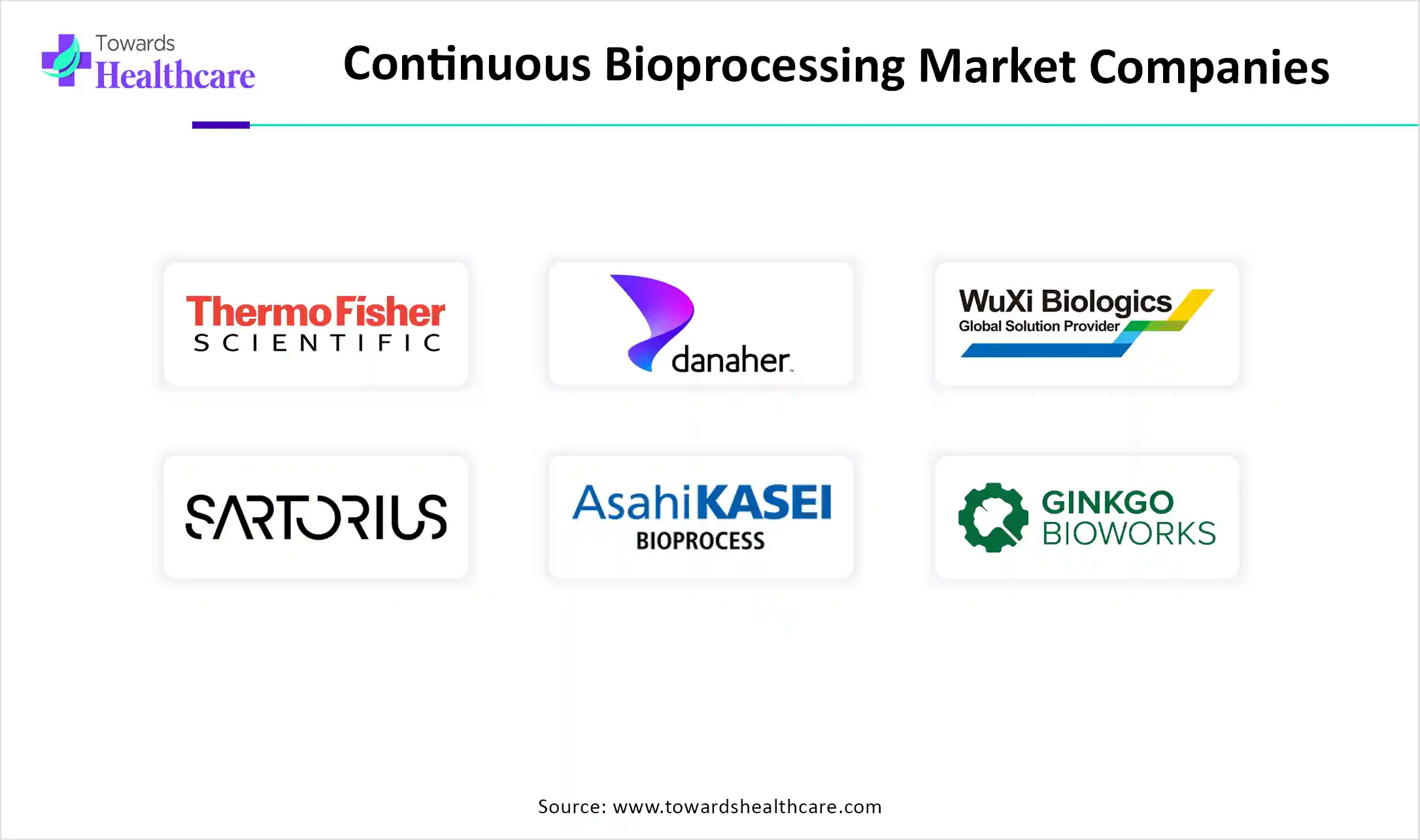 Continuous Bioprocessing Market Companies Continuous Bioprocessing Market Companies