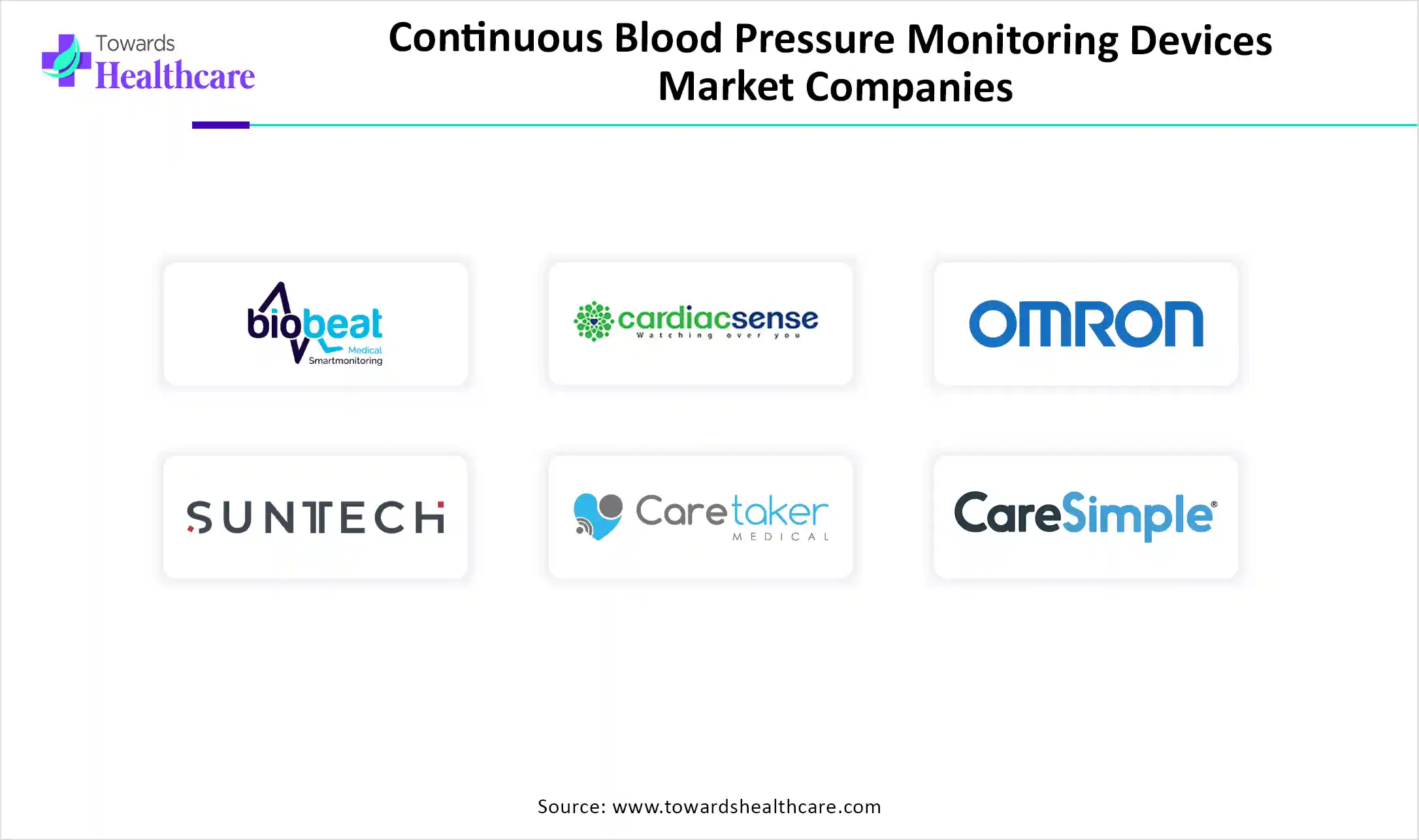 Continuous Blood Pressure Monitoring Devices Market Companies
