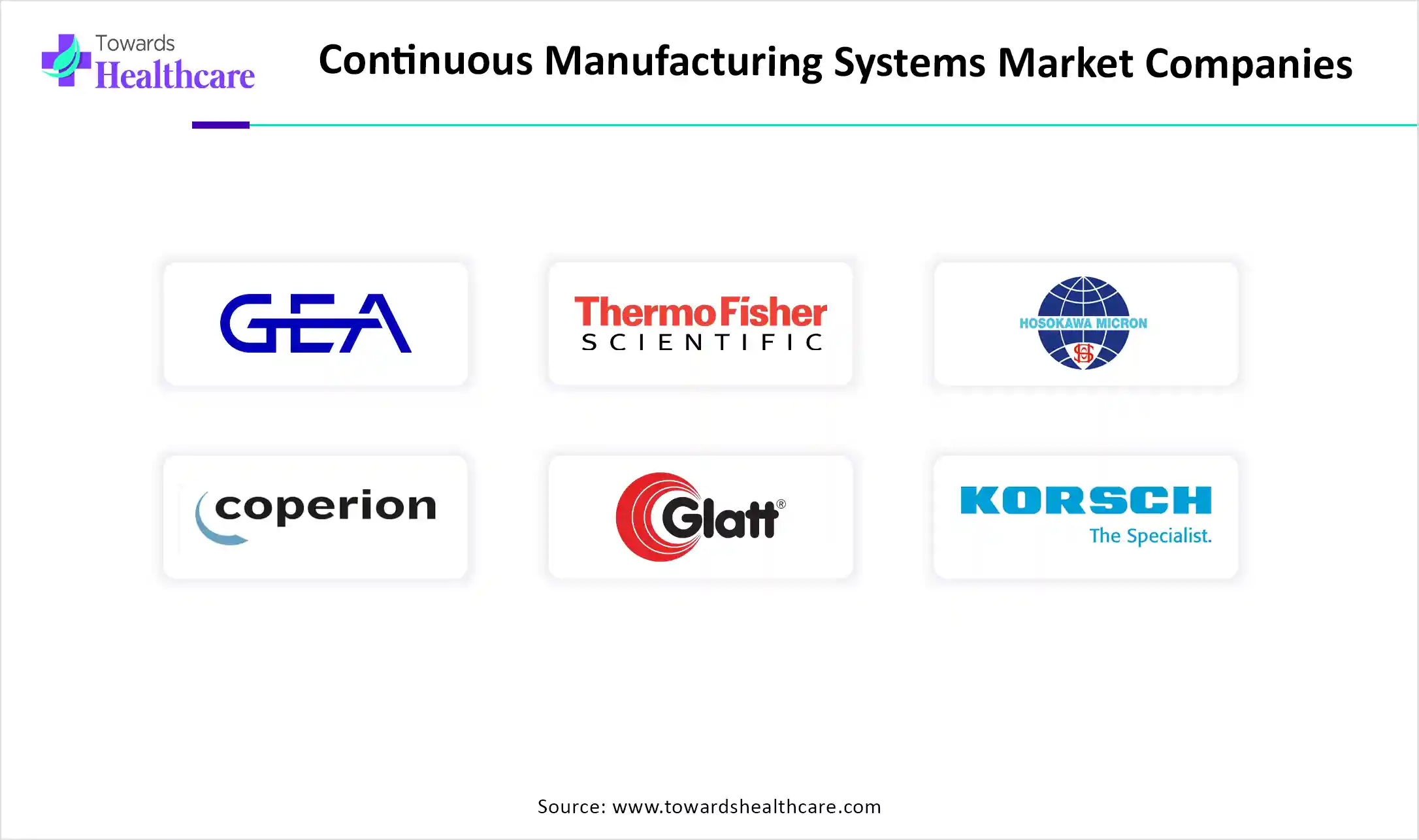 Continuous Manufacturing Systems Market Companies Continuous Manufacturing Systems Market Companies
